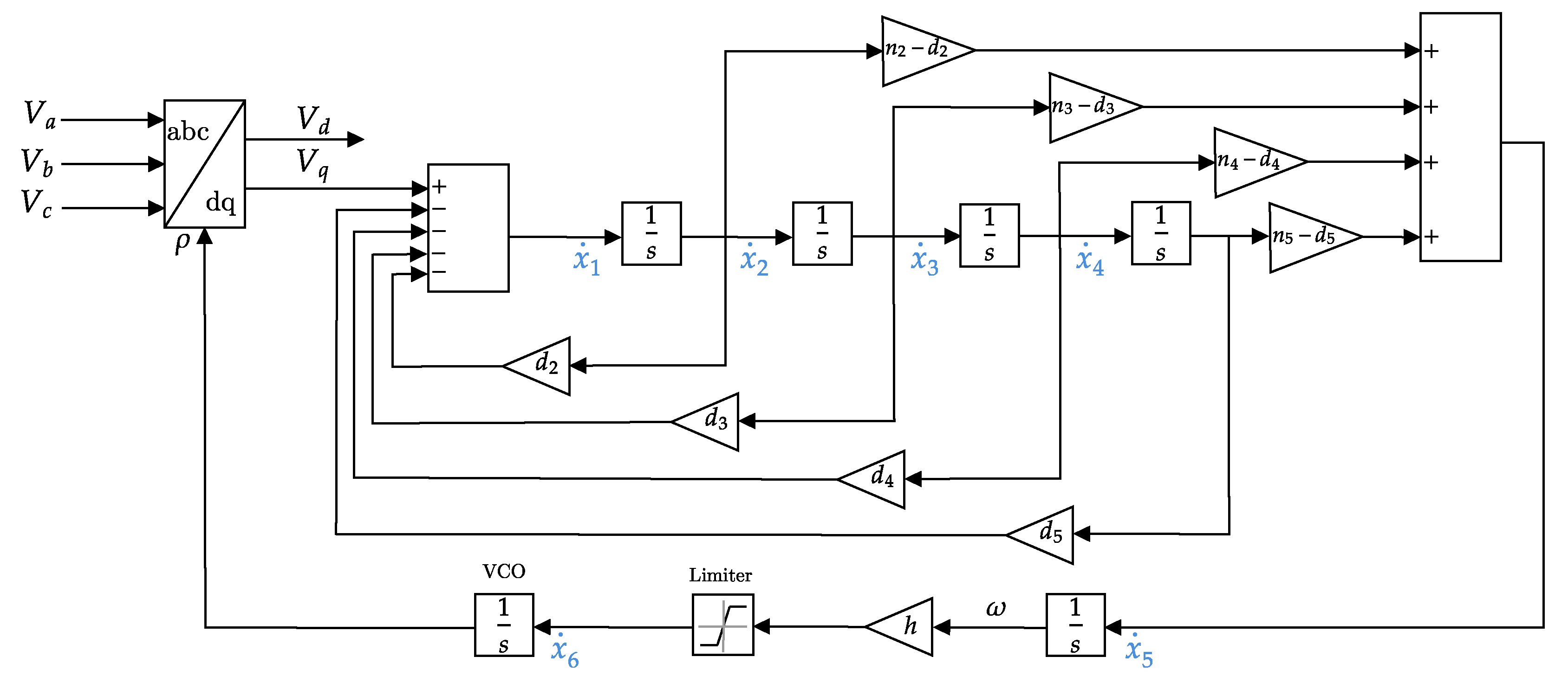 Sustainability 15 08400 g005