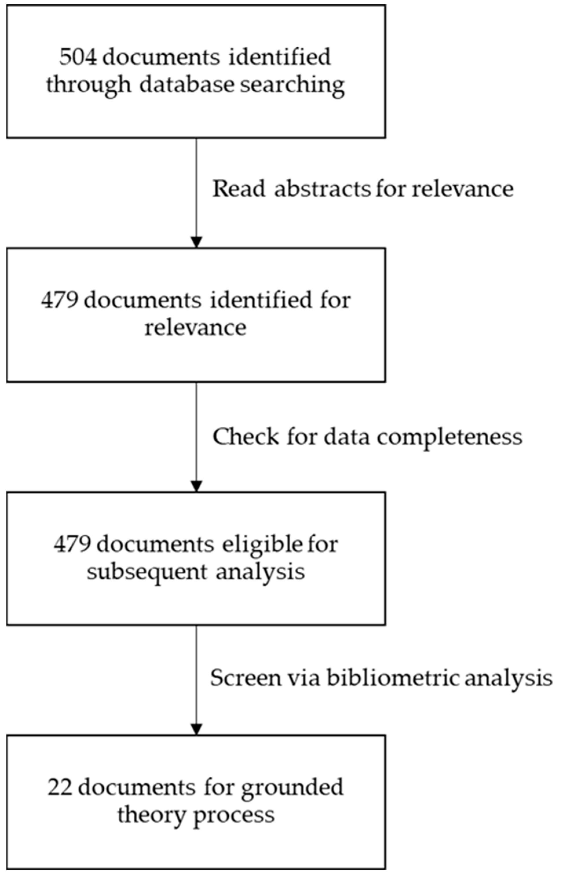 Sustainability 15 08403 g001