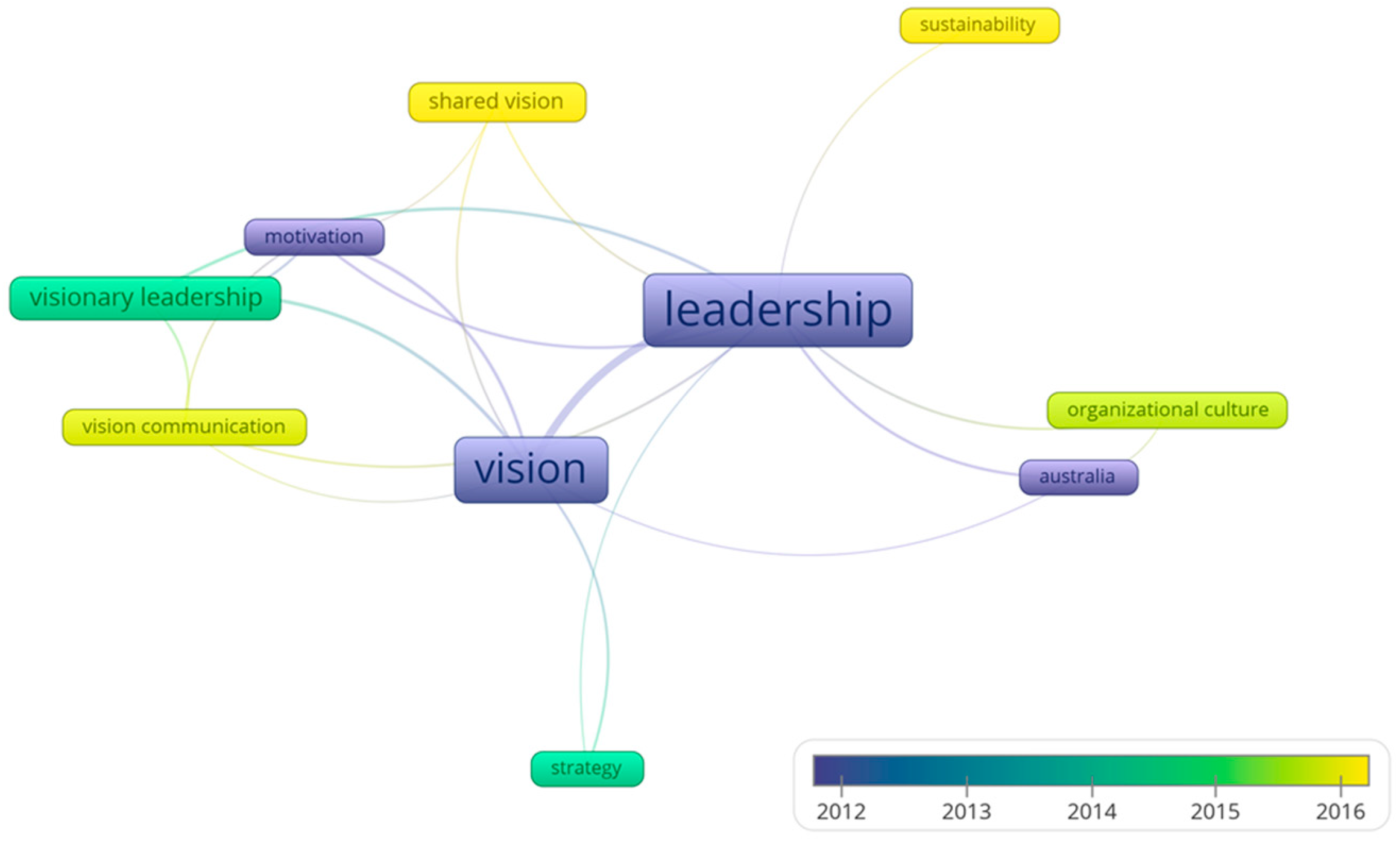 Sustainability 15 08403 g004