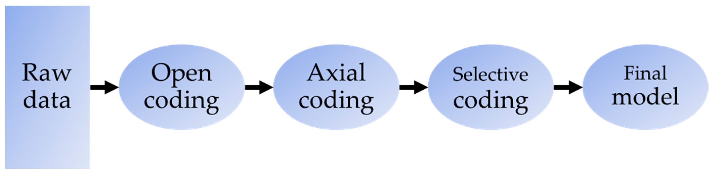 Sustainability 15 08403 g005