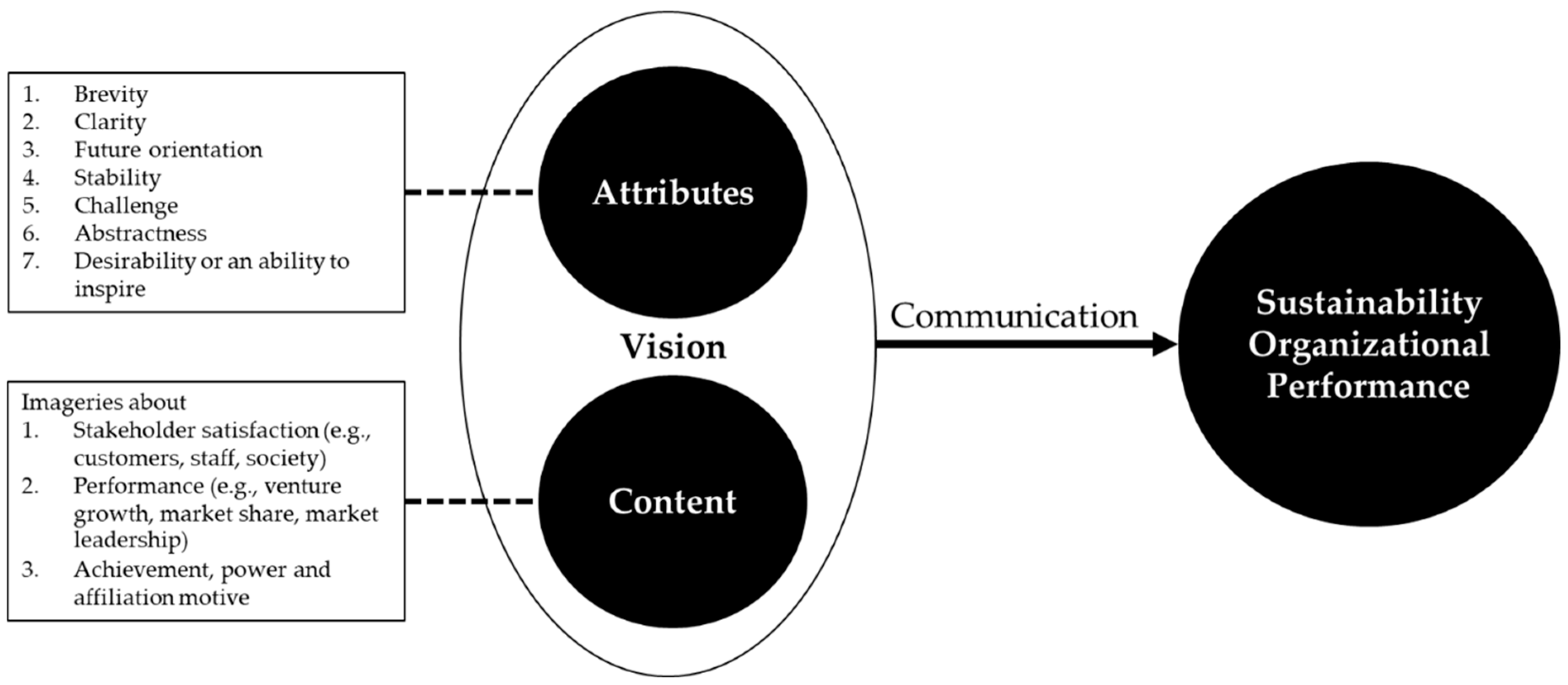 Sustainability 15 08403 g006