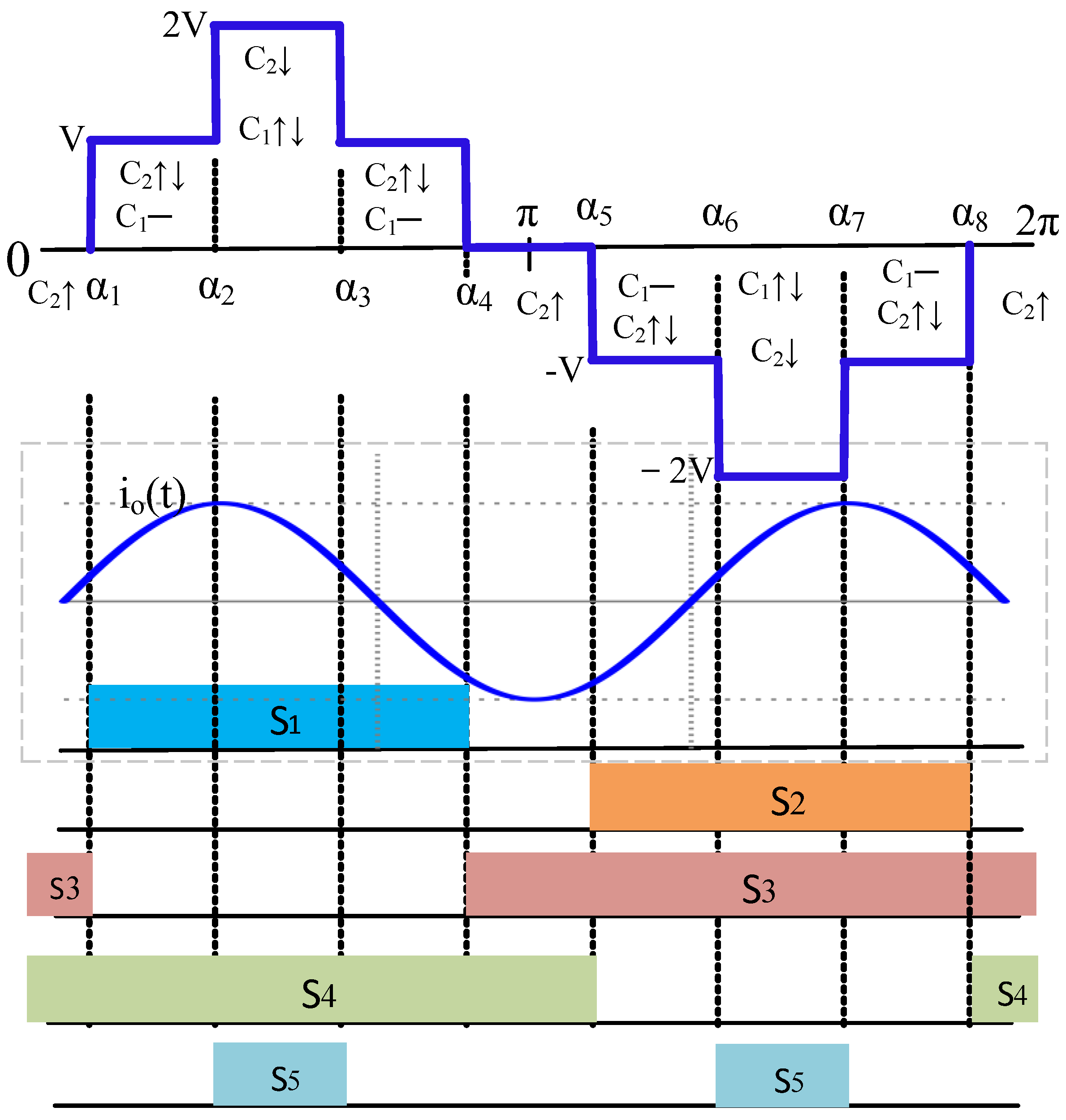 Sustainability 15 08405 g005 Sustainability 15 08405 g005