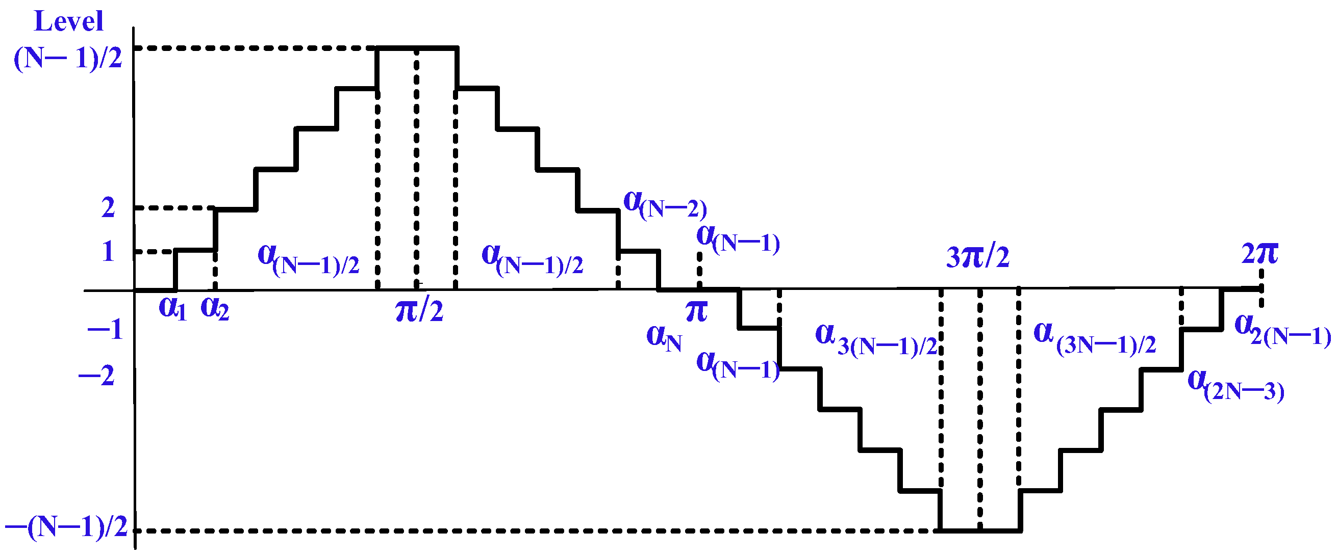 Sustainability 15 08405 g007 Sustainability 15 08405 g007