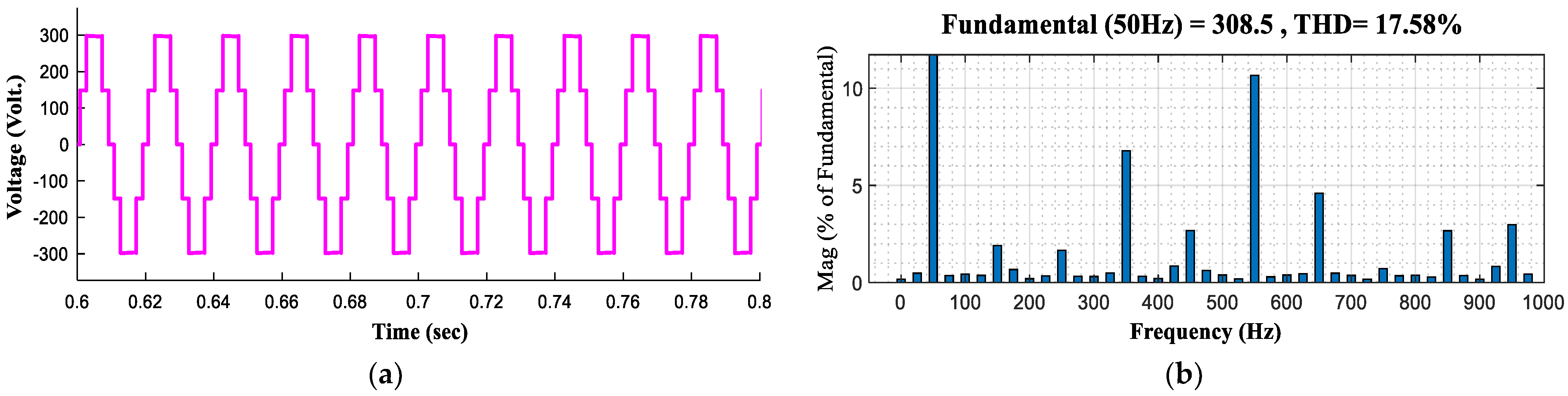 Sustainability 15 08405 g013 Sustainability 15 08405 g013