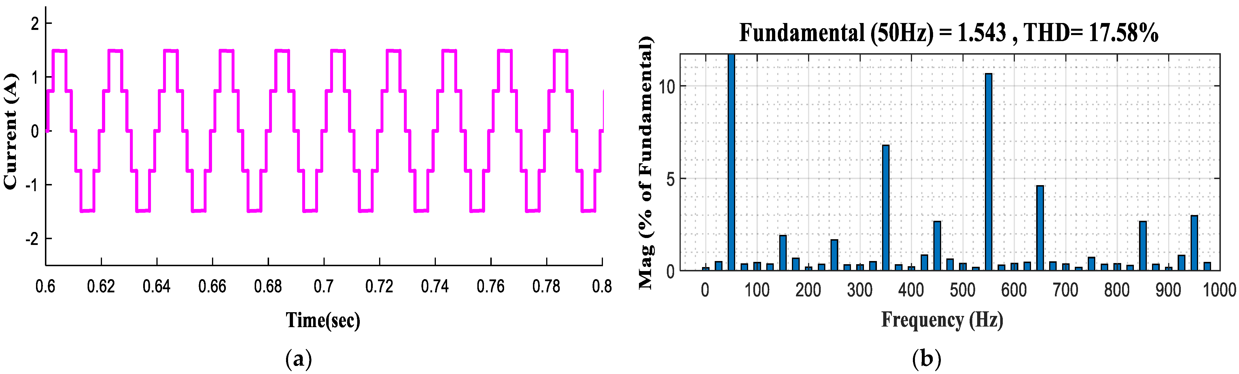 Sustainability 15 08405 g014 Sustainability 15 08405 g014