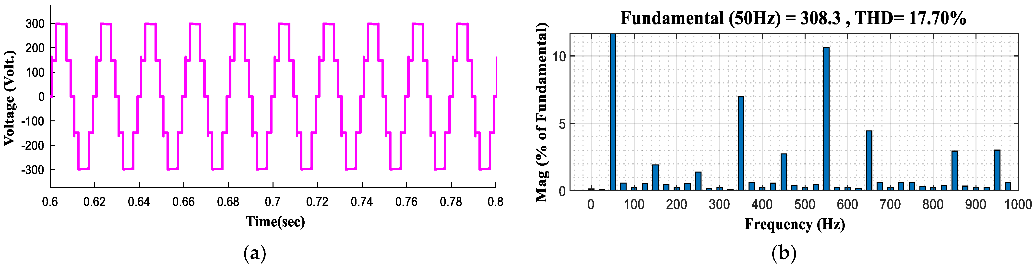 Sustainability 15 08405 g015 Sustainability 15 08405 g015