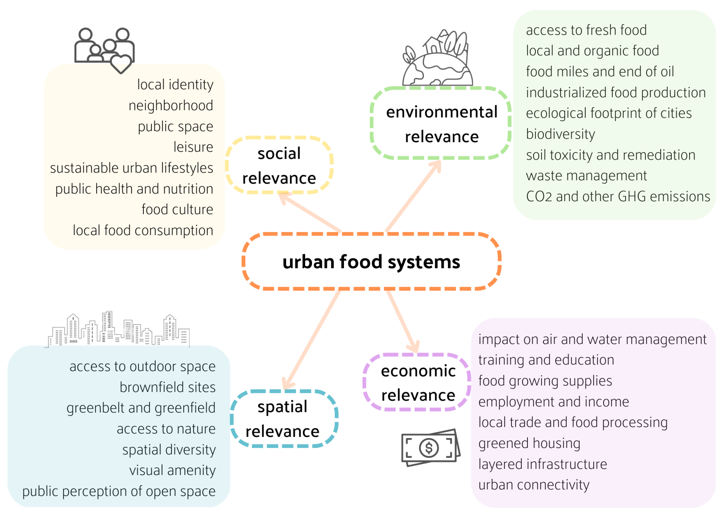 Sustainability 15 08406 g002