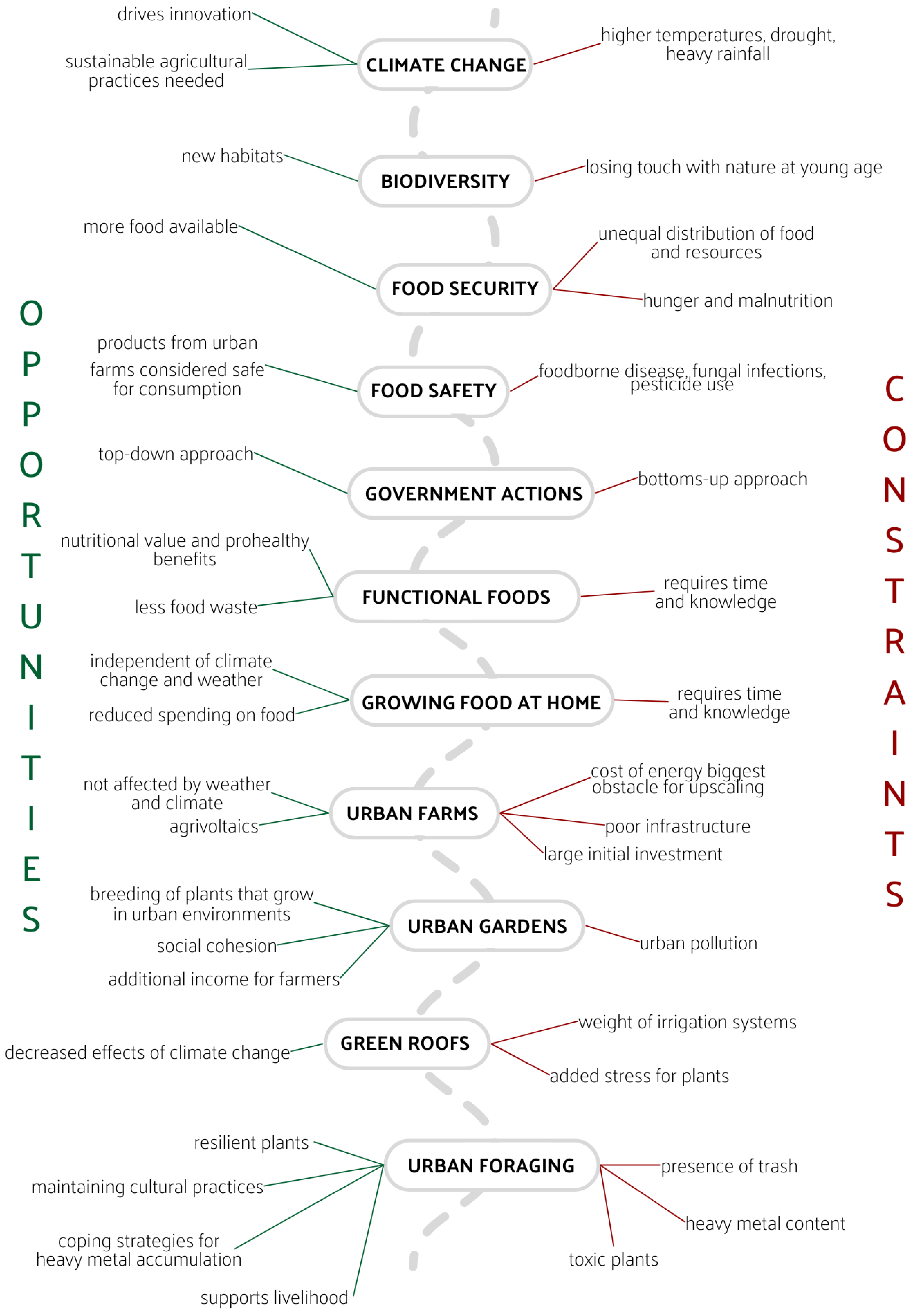 Sustainability 15 08406 g003