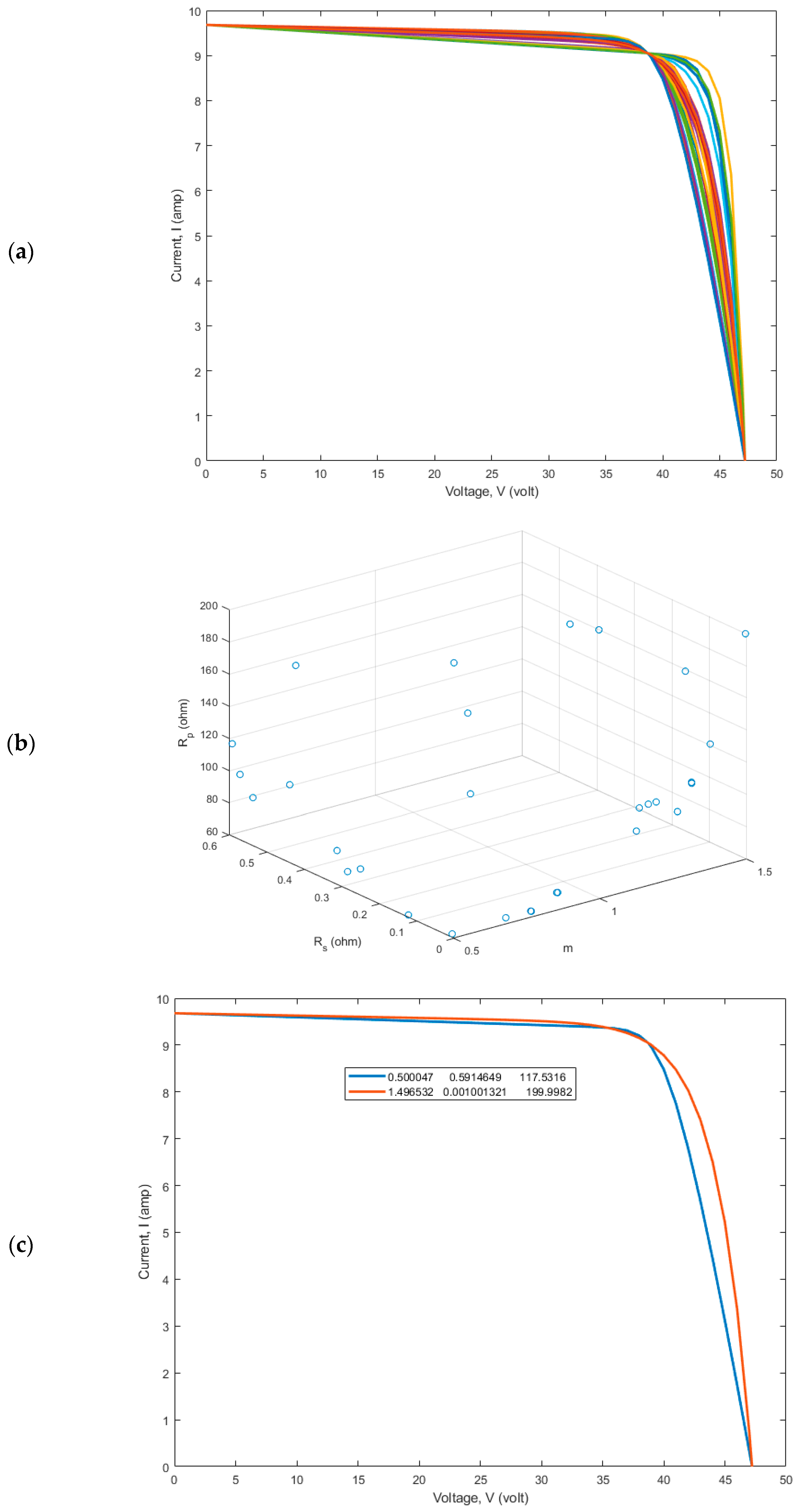 Sustainability 15 08407 g005