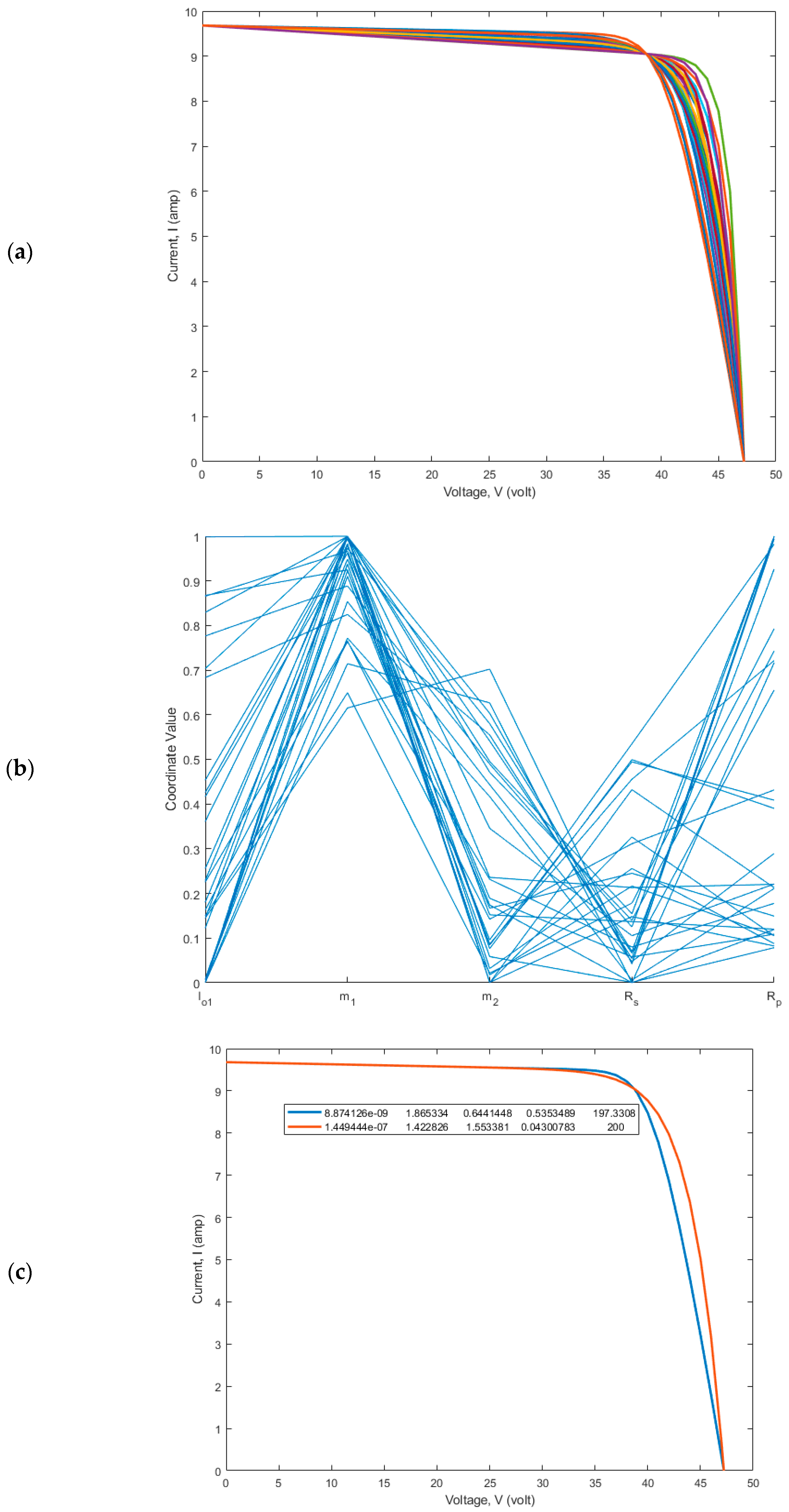 Sustainability 15 08407 g009
