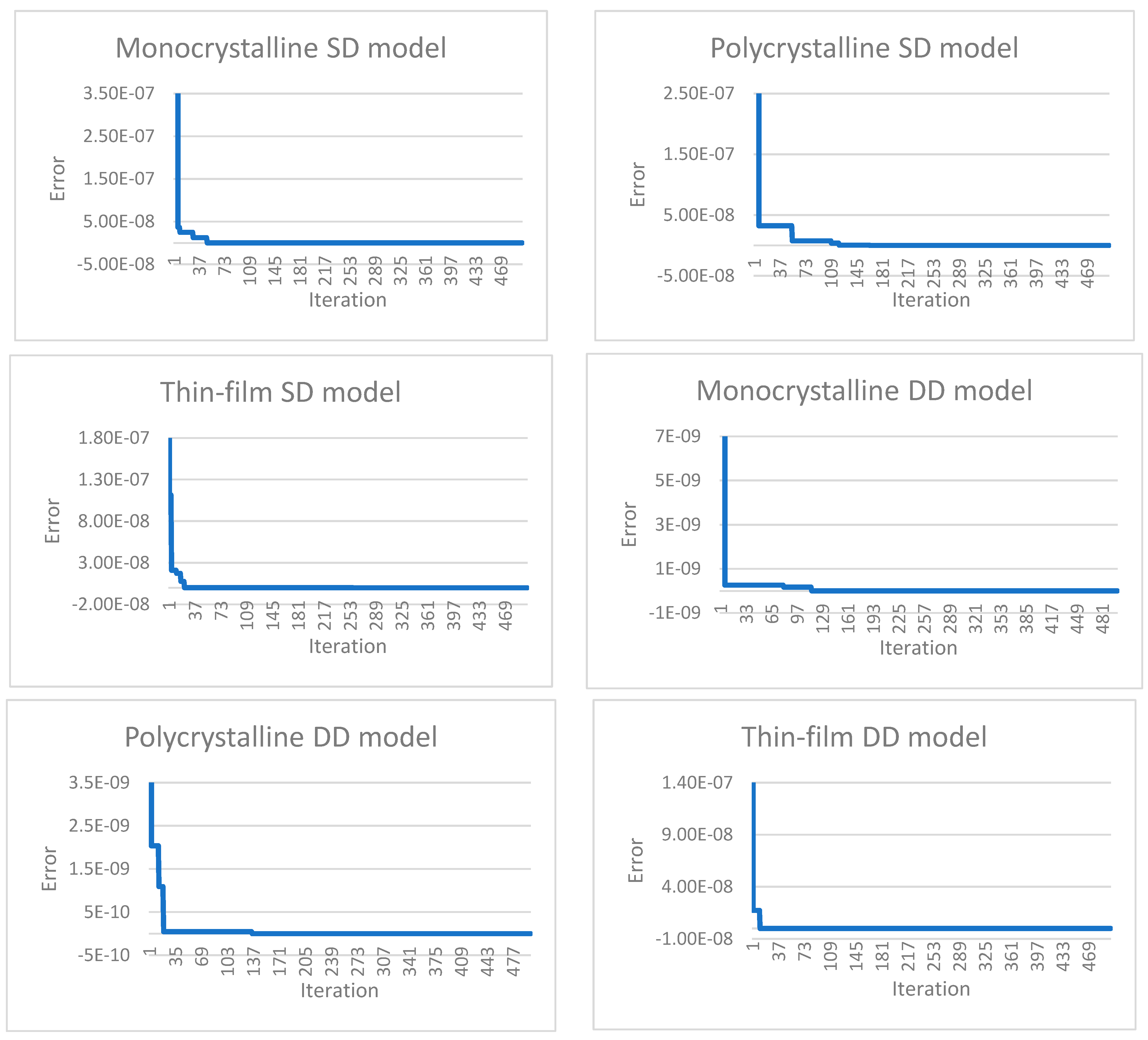 Sustainability 15 08407 g010