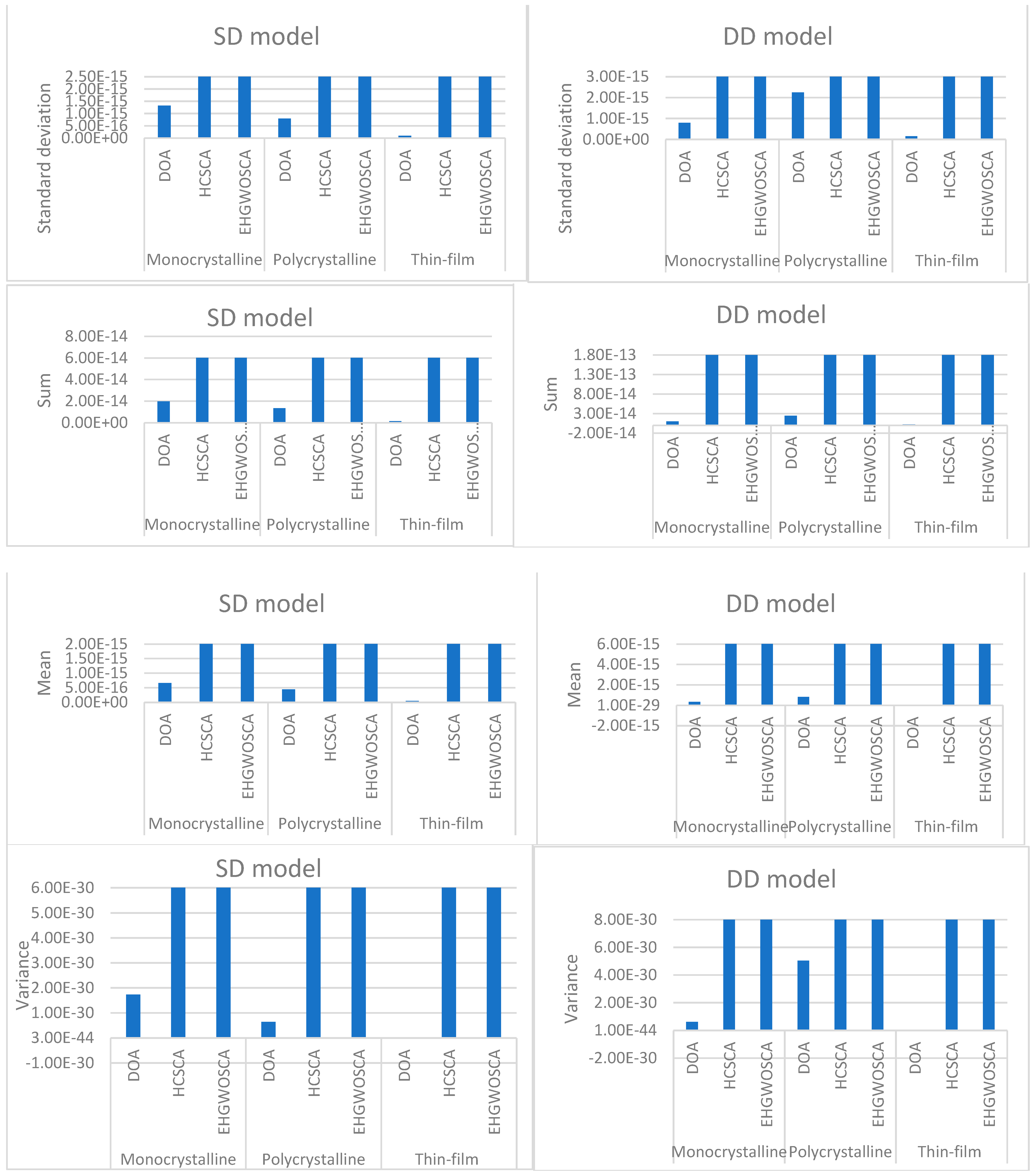 Sustainability 15 08407 g011