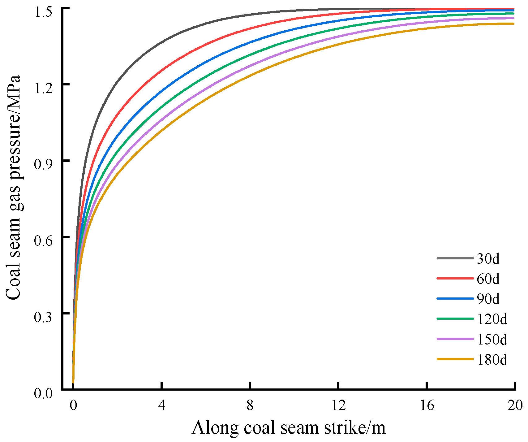 Sustainability 15 08409 g003