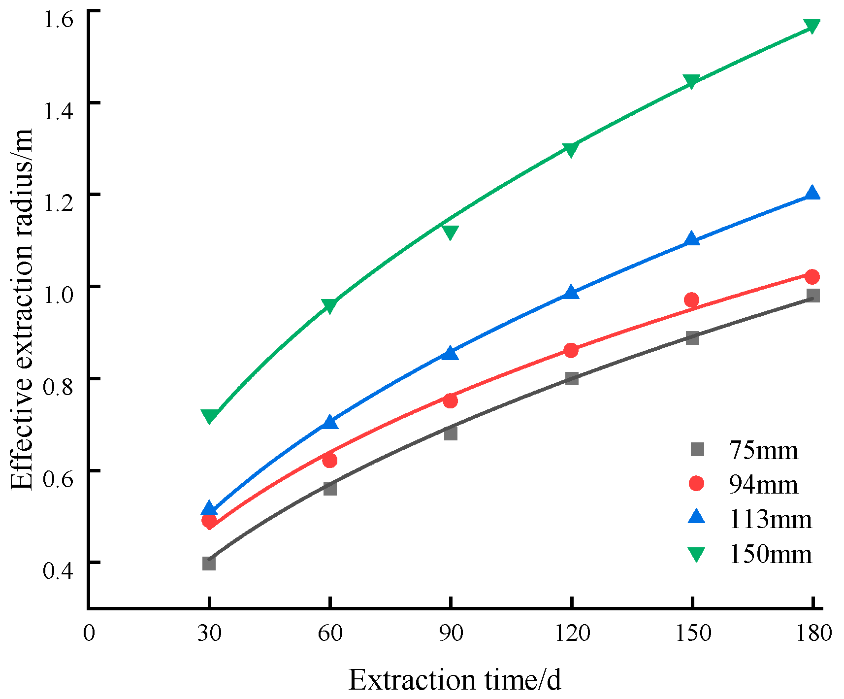 Sustainability 15 08409 g004