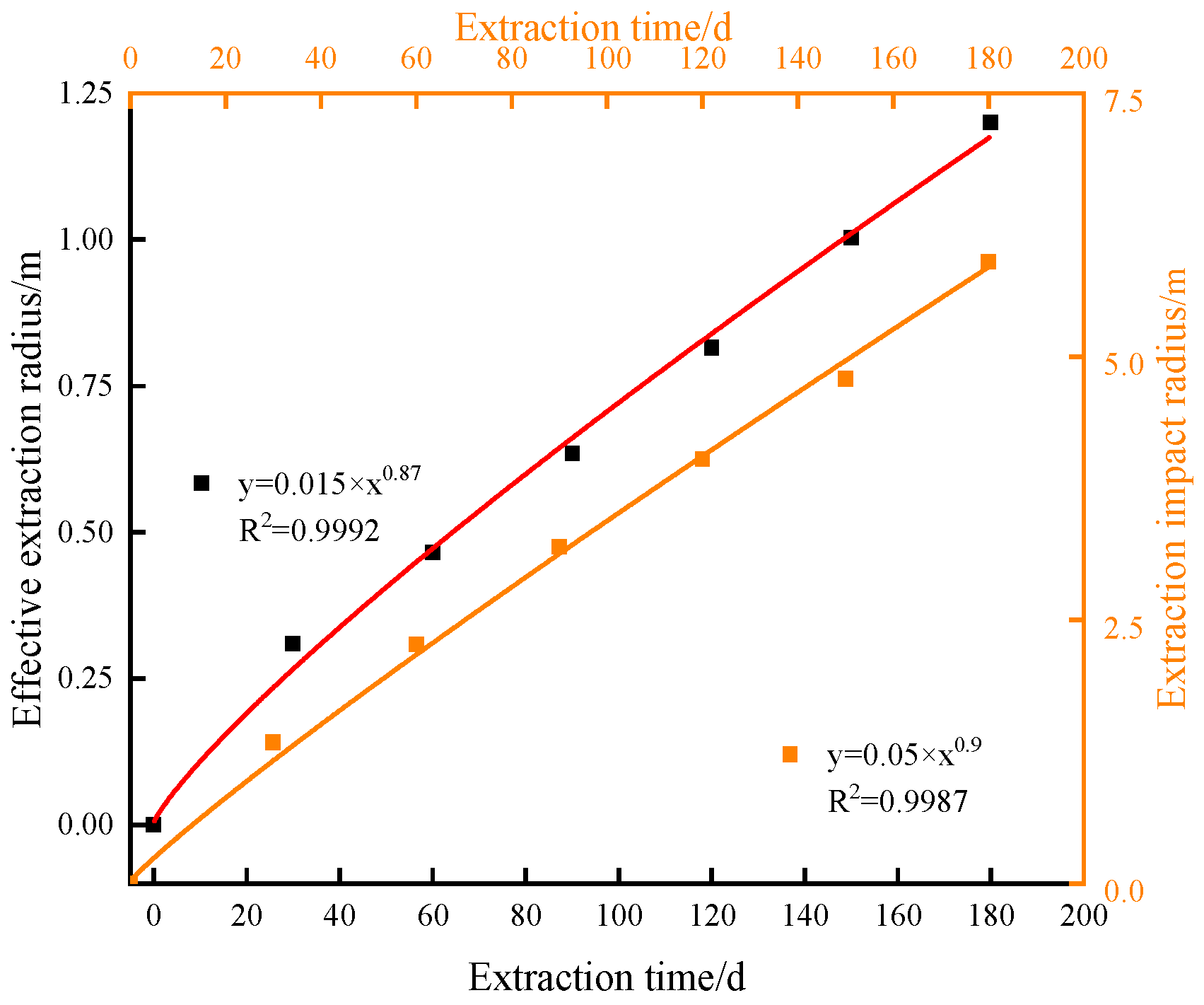 Sustainability 15 08409 g006