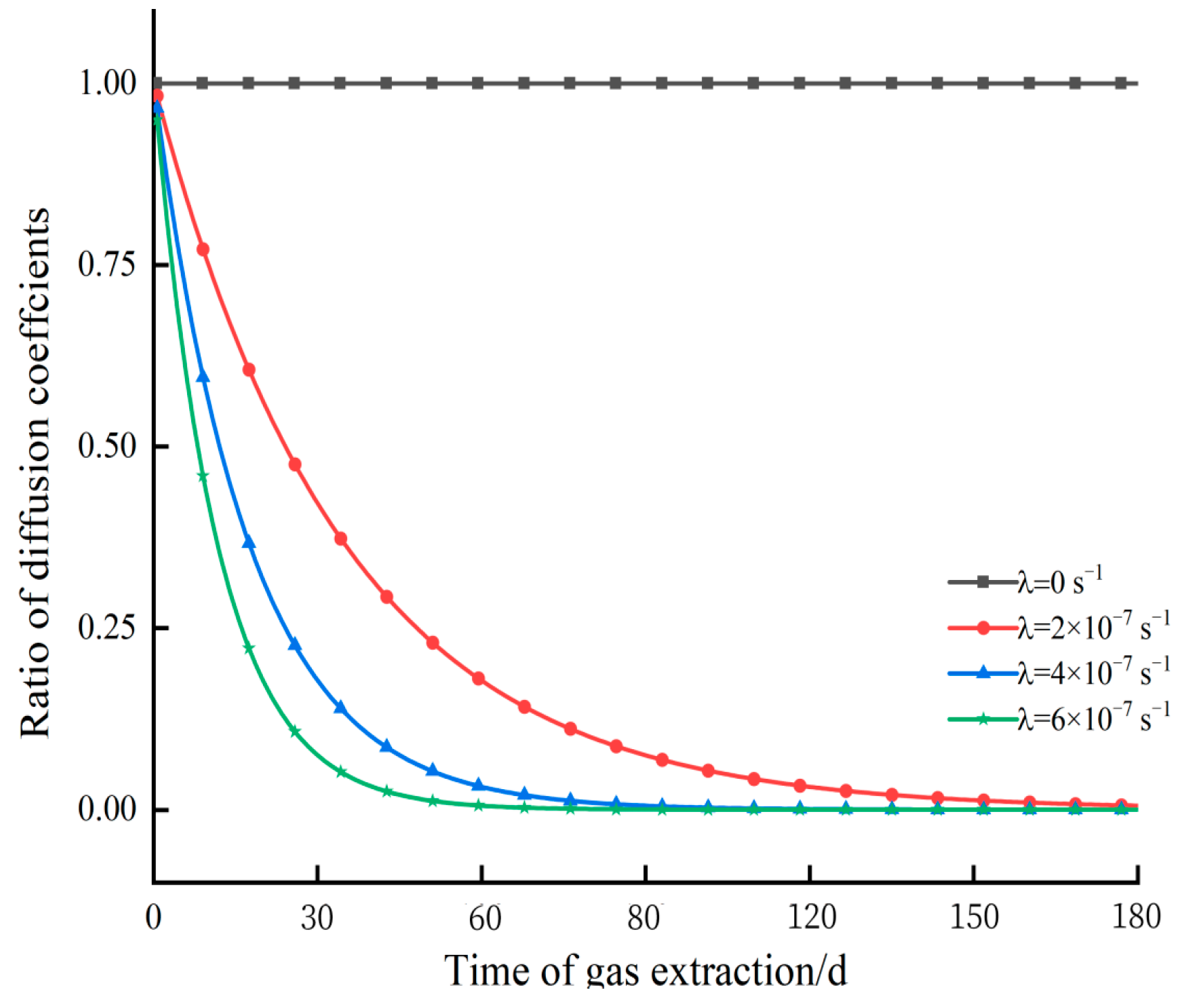 Sustainability 15 08409 g010