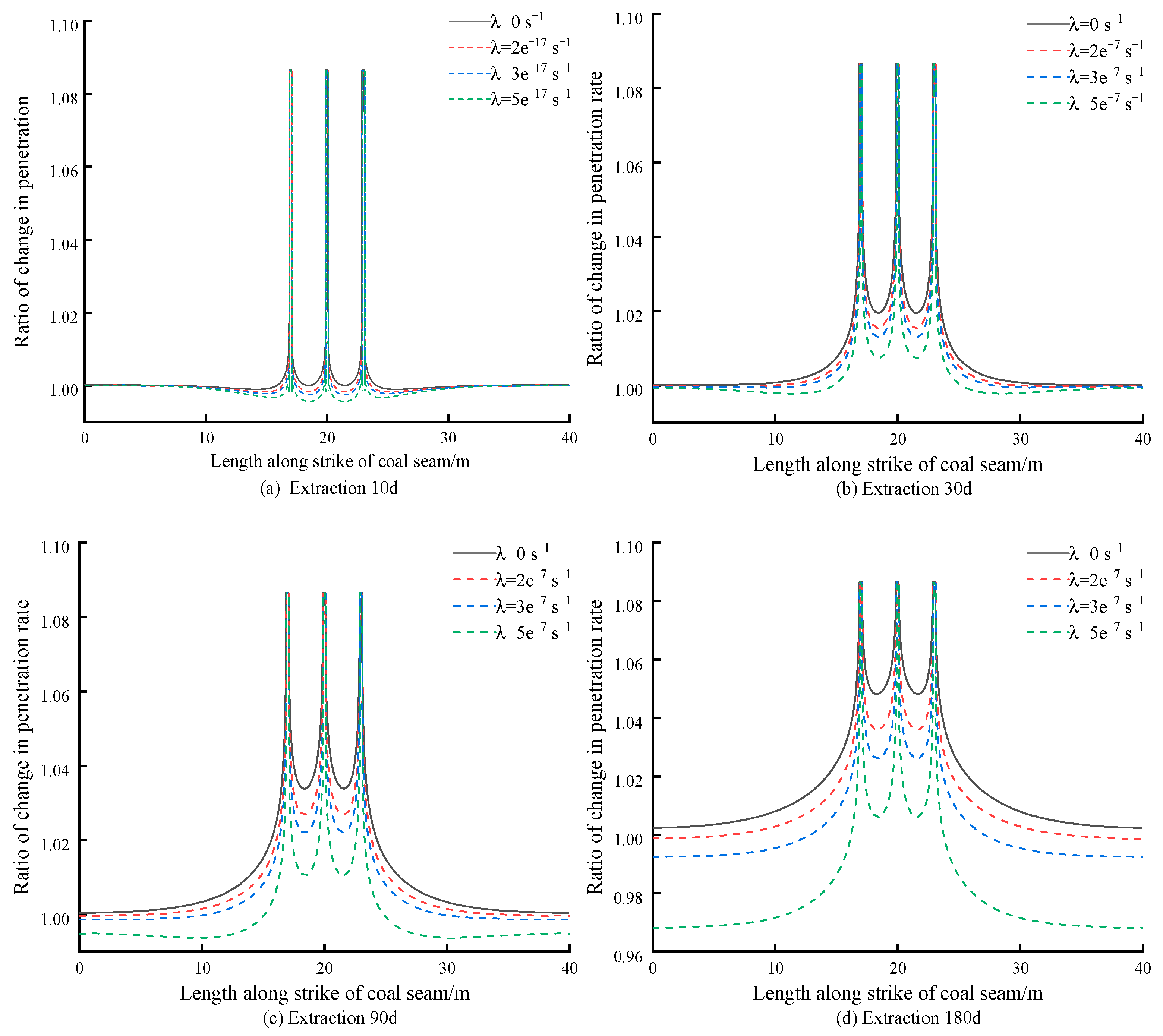 Sustainability 15 08409 g011