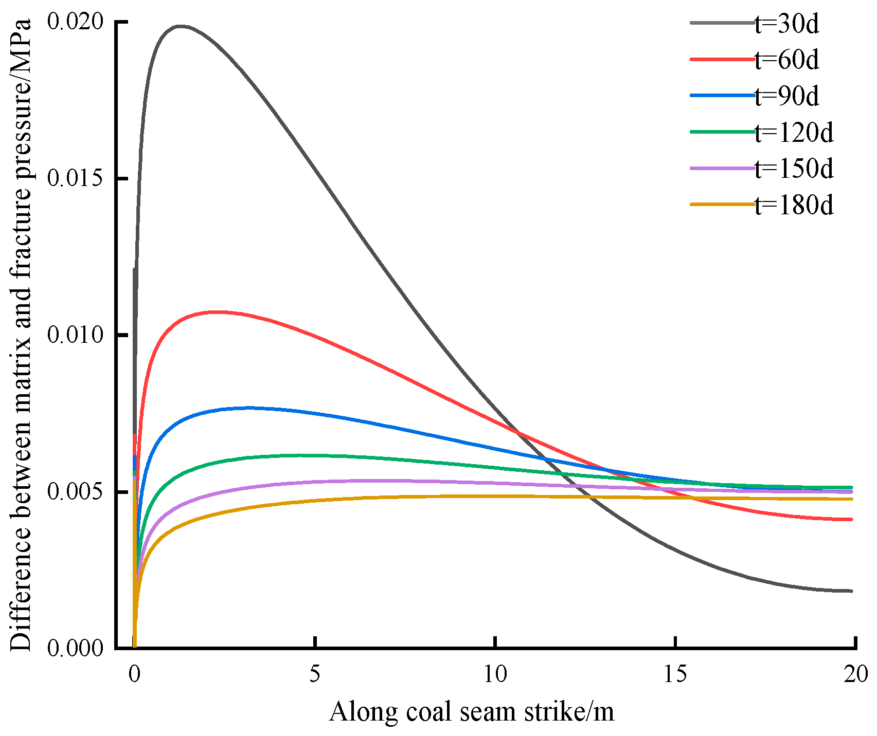 Sustainability 15 08409 g013