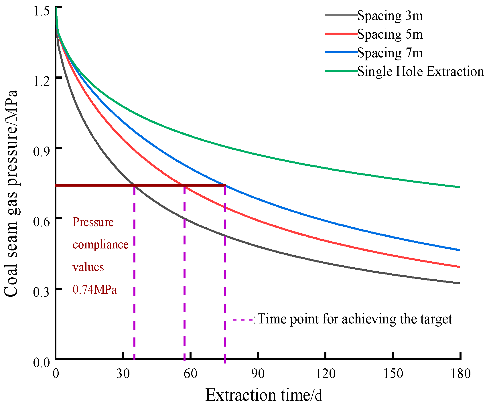 Sustainability 15 08409 g014