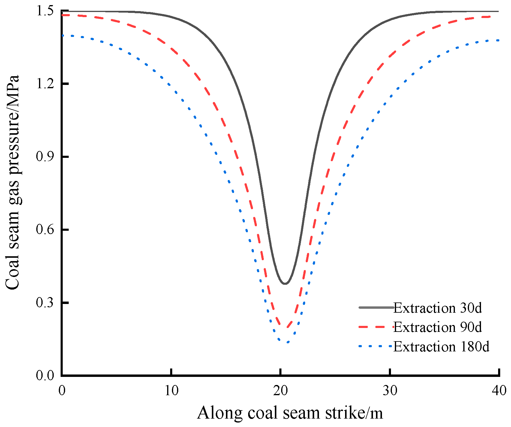 Sustainability 15 08409 g019