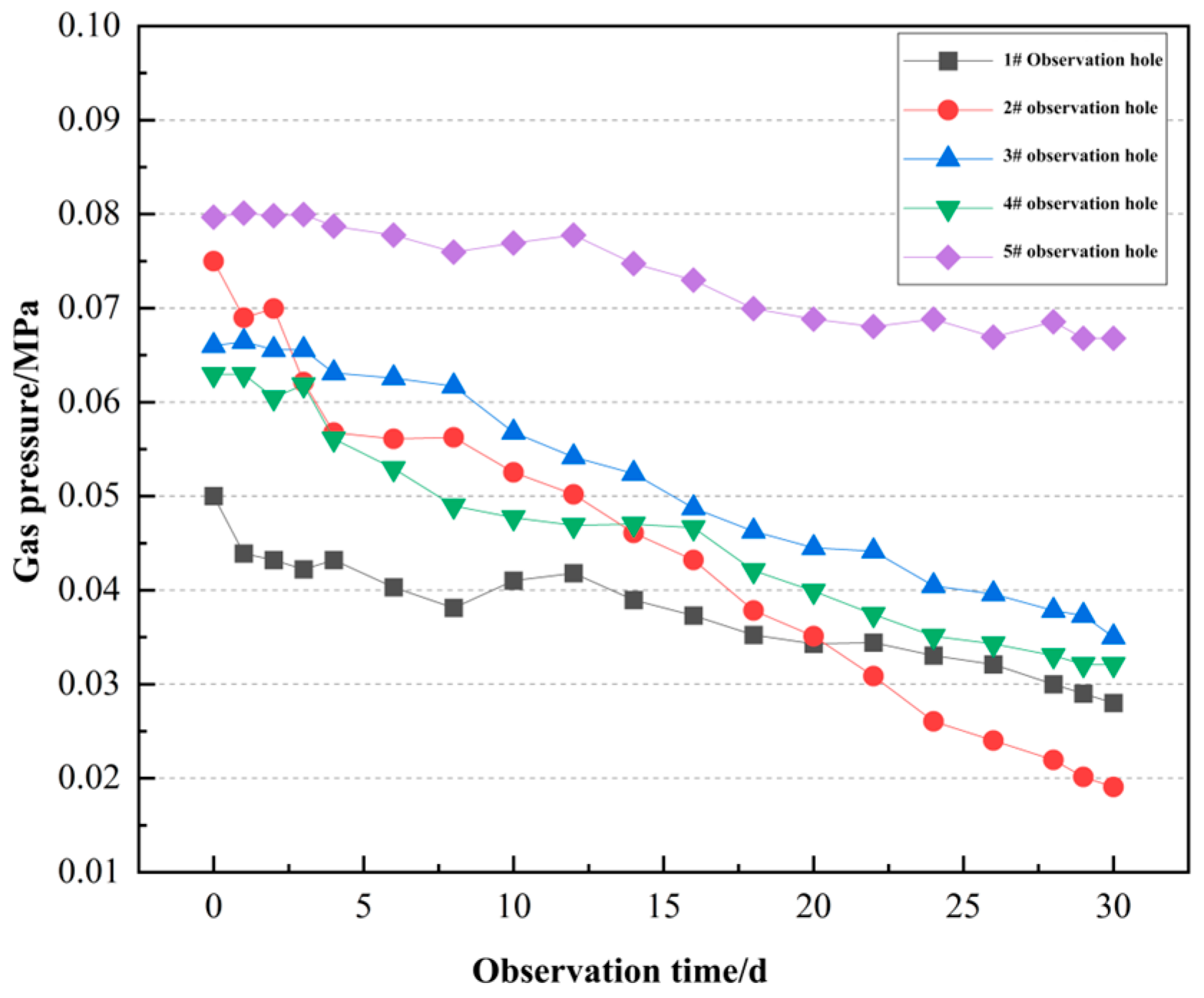 Sustainability 15 08409 g020