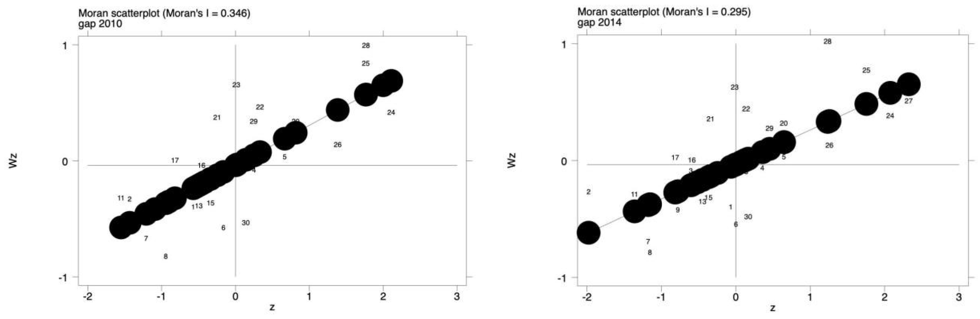 Sustainability 15 08410 g003