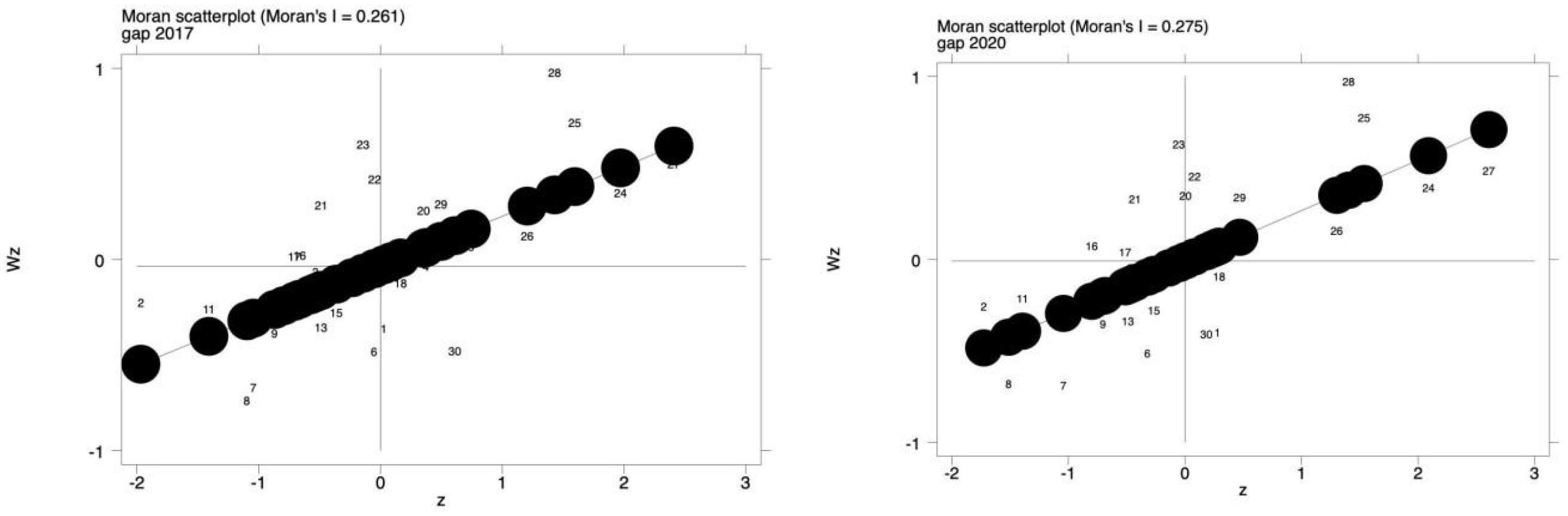 Sustainability 15 08410 g004