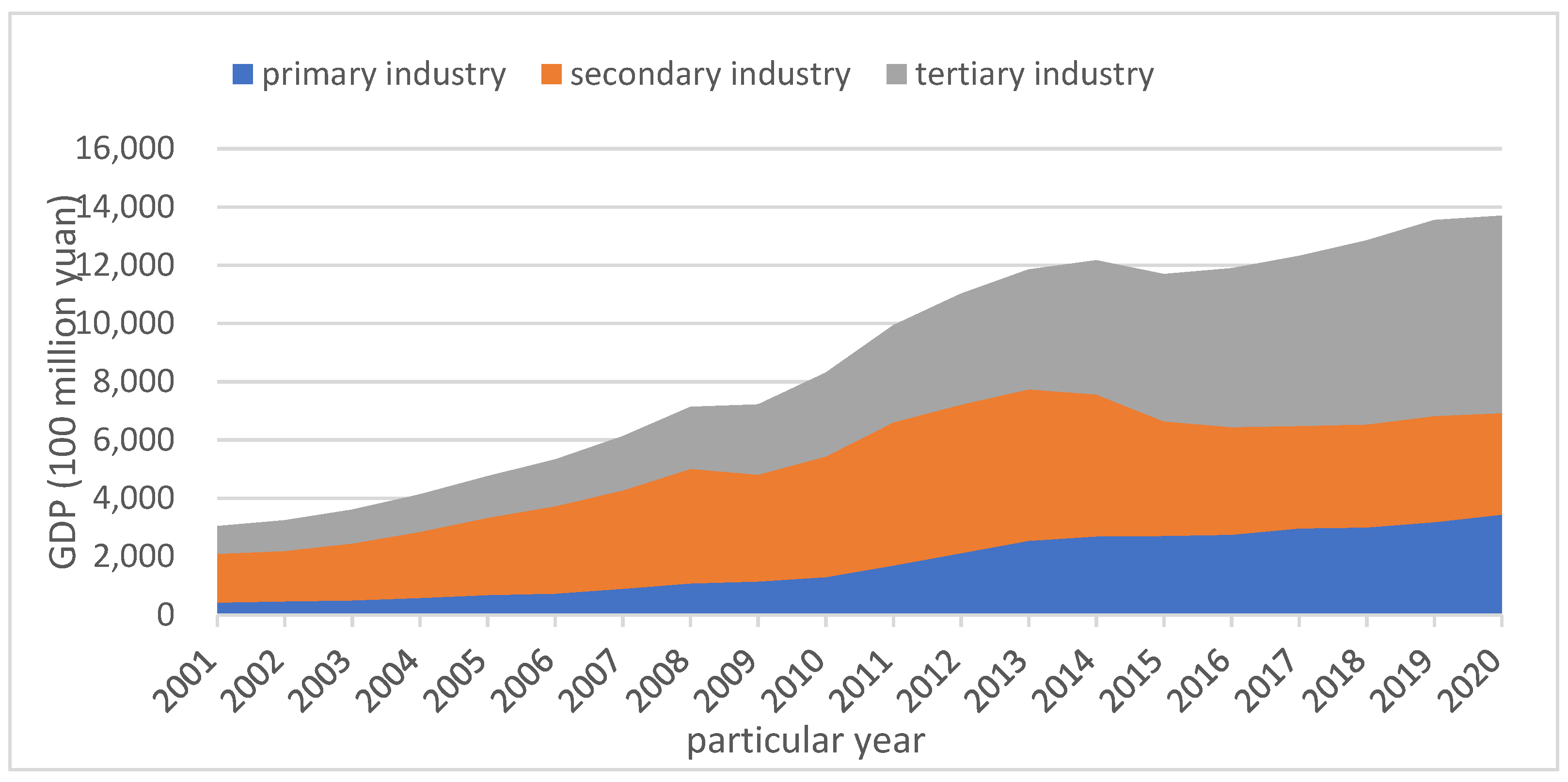 Sustainability 15 08413 g001