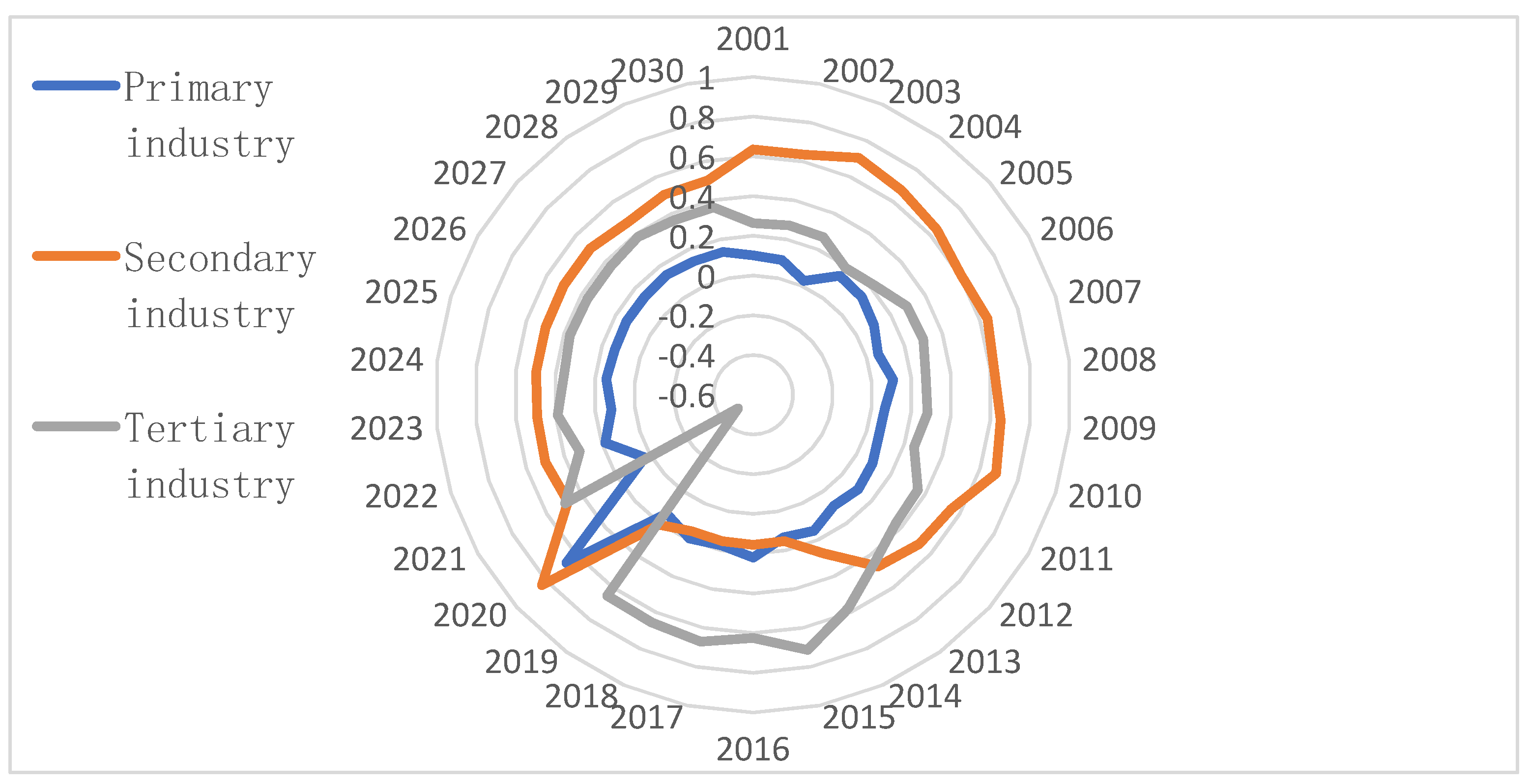 Sustainability 15 08413 g006