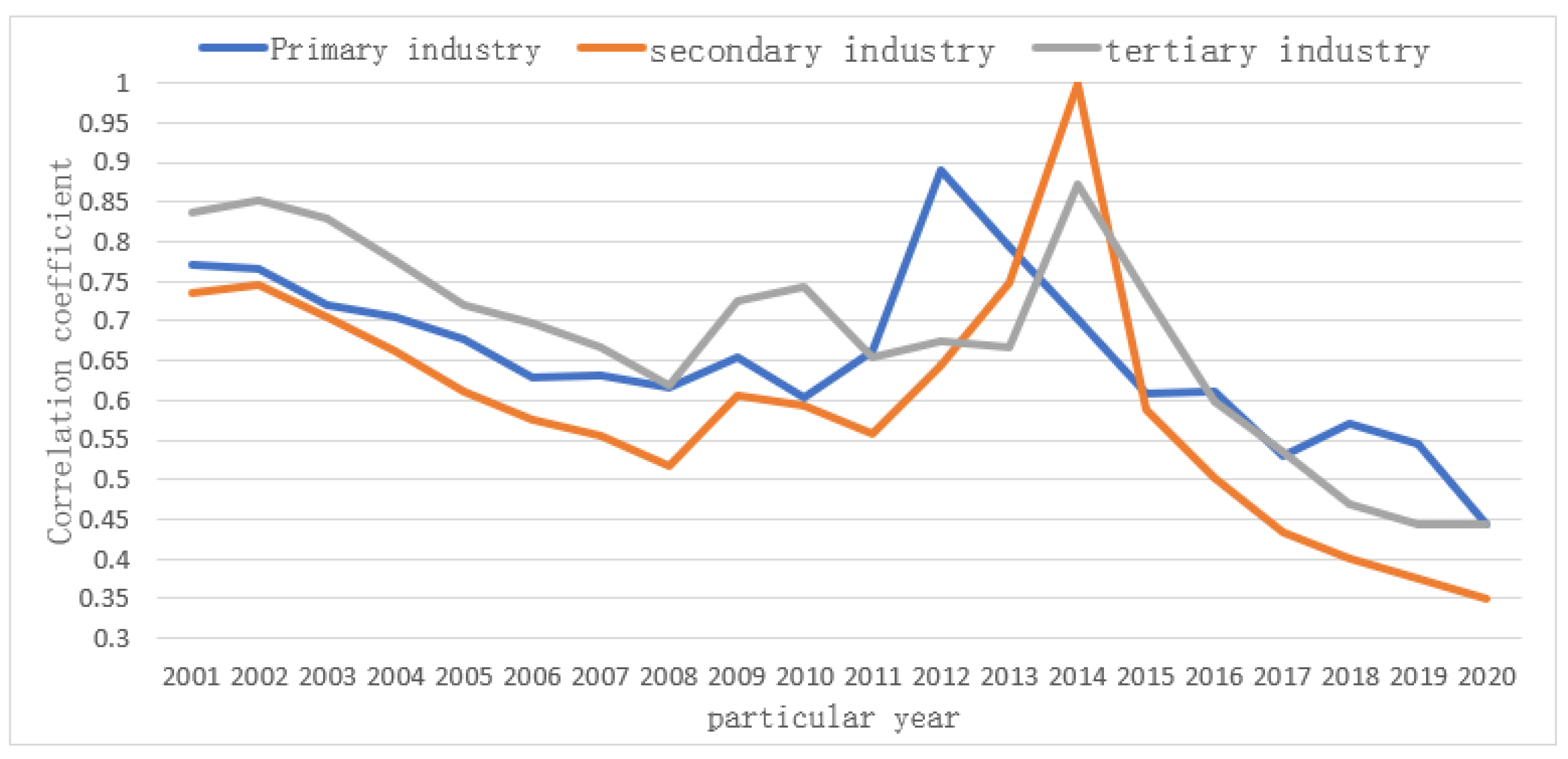 Sustainability 15 08413 g007