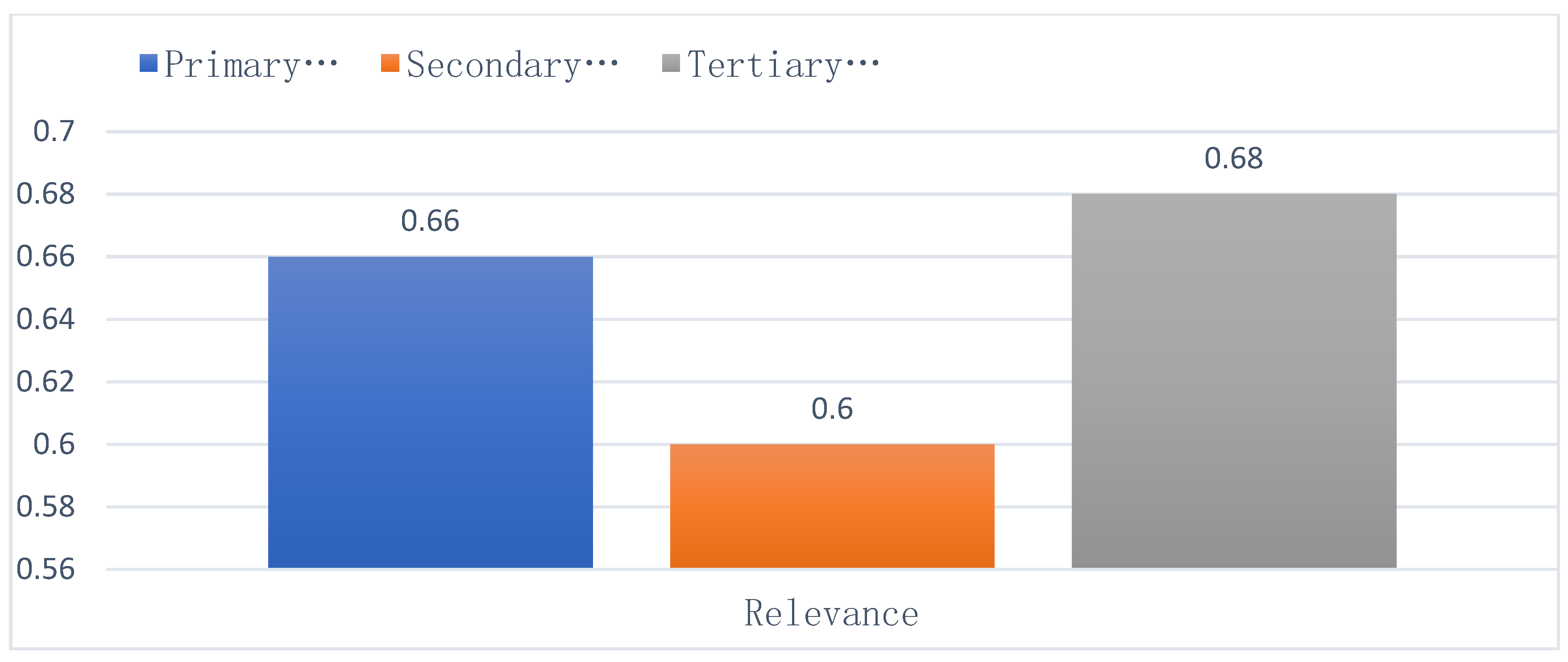 Sustainability 15 08413 g008