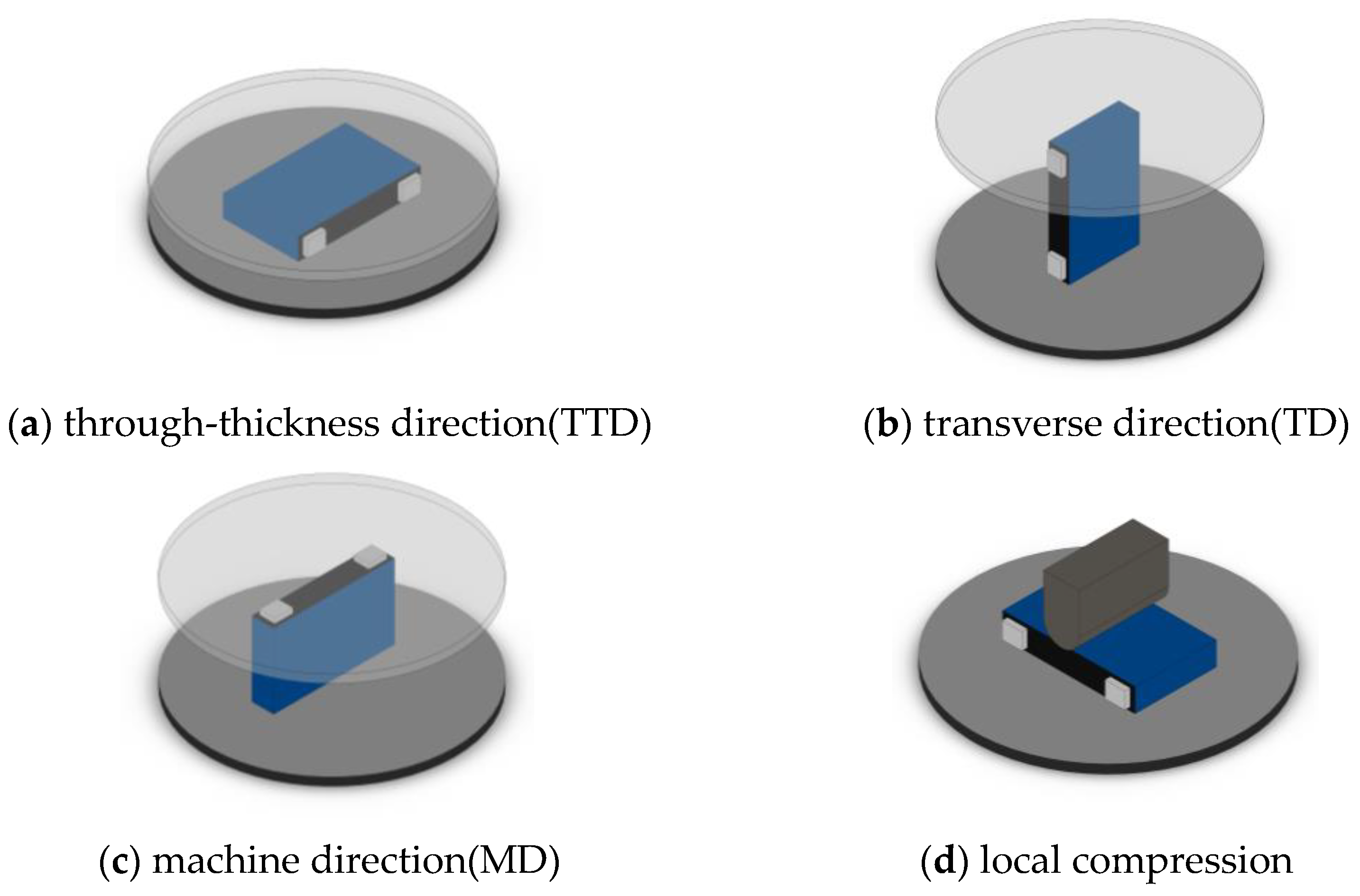 Sustainability 15 08414 g002 Sustainability 15 08414 g002