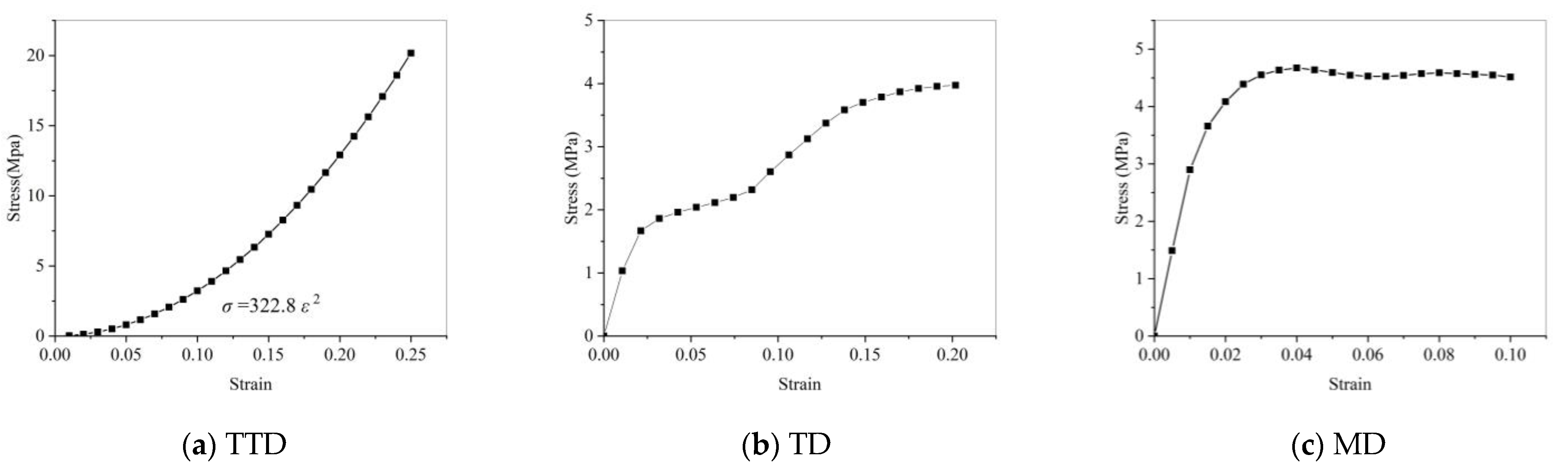 Sustainability 15 08414 g006 Sustainability 15 08414 g006