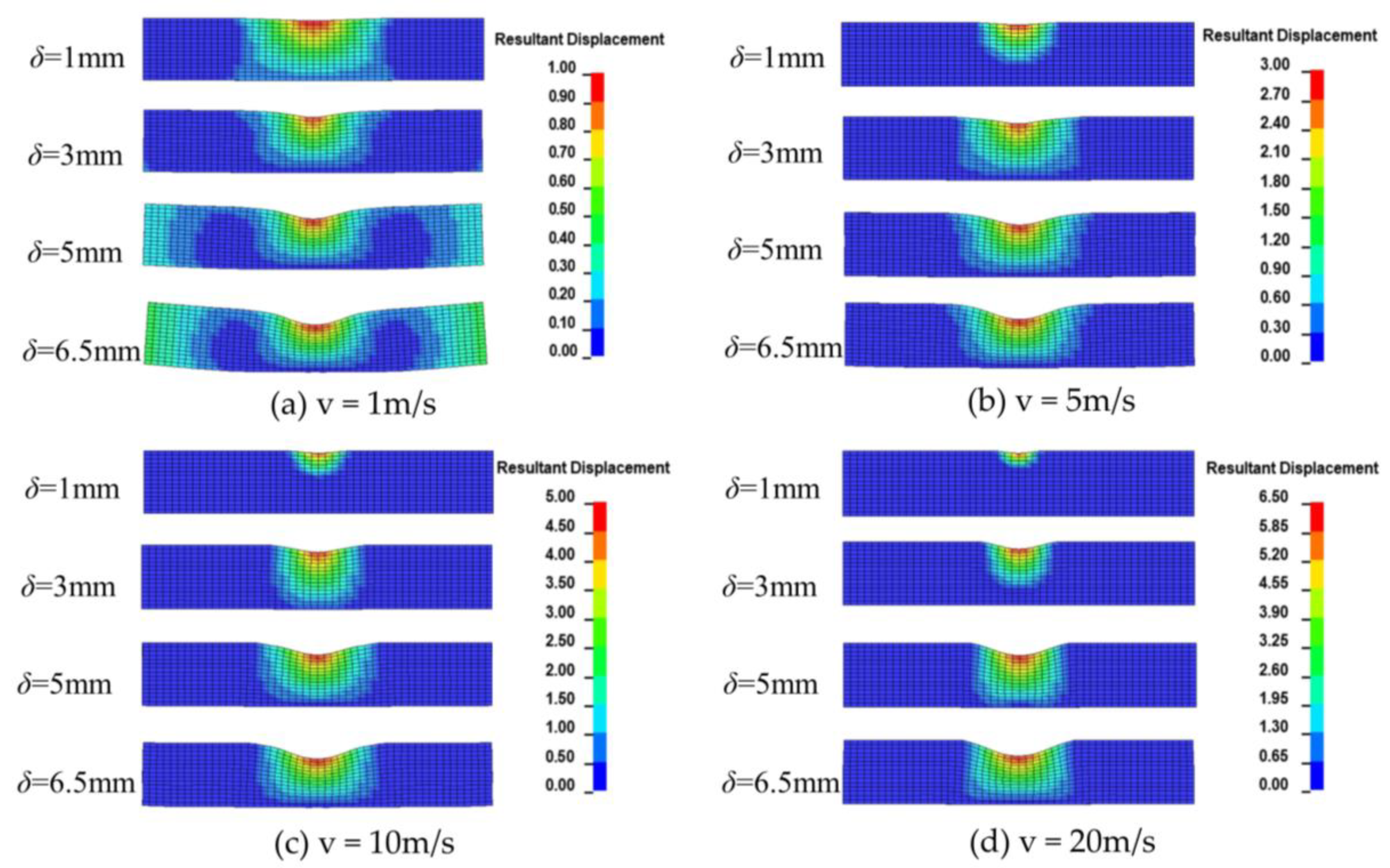 Sustainability 15 08414 g008 Sustainability 15 08414 g008