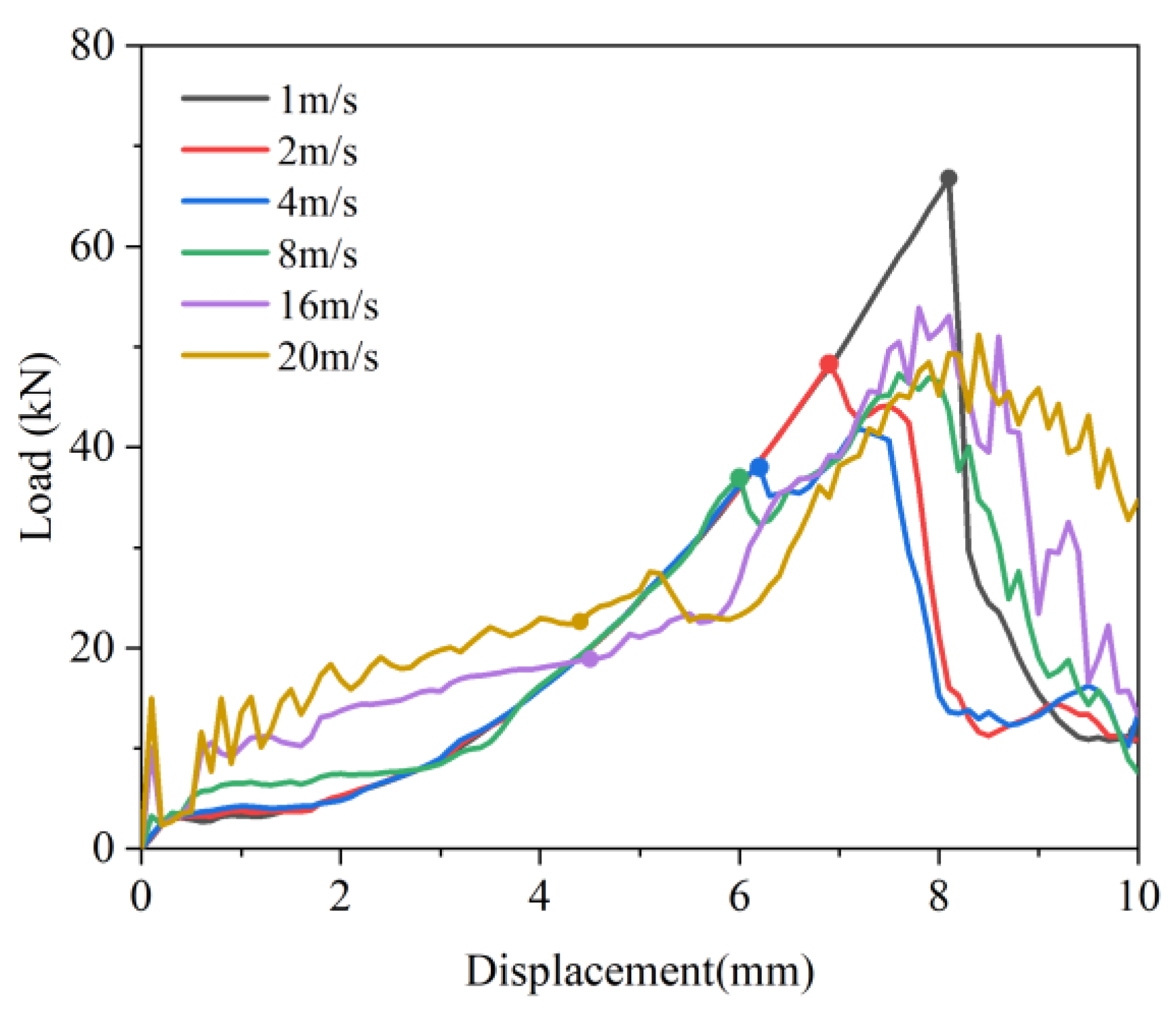 Sustainability 15 08414 g009 Sustainability 15 08414 g009