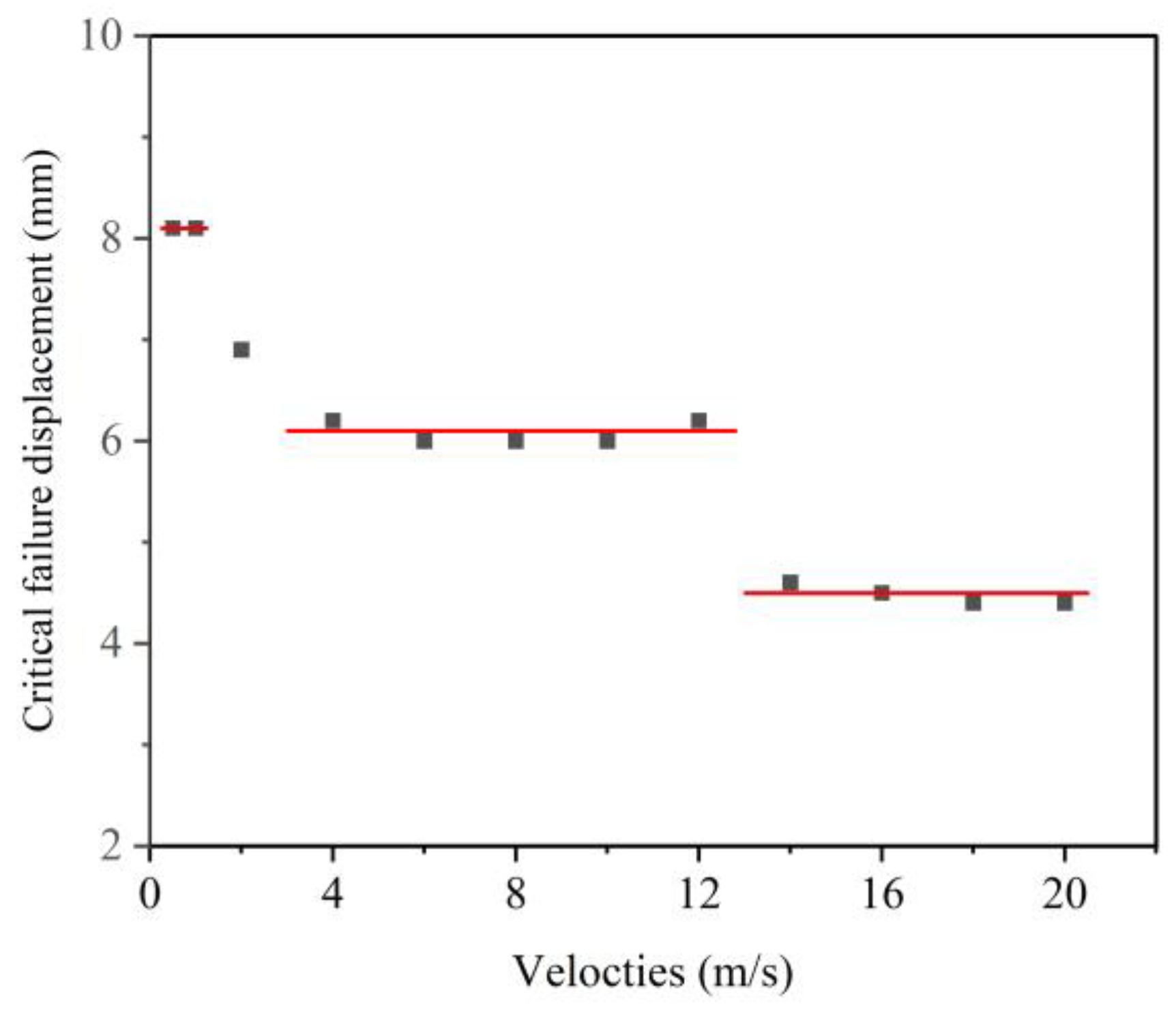 Sustainability 15 08414 g010 Sustainability 15 08414 g010