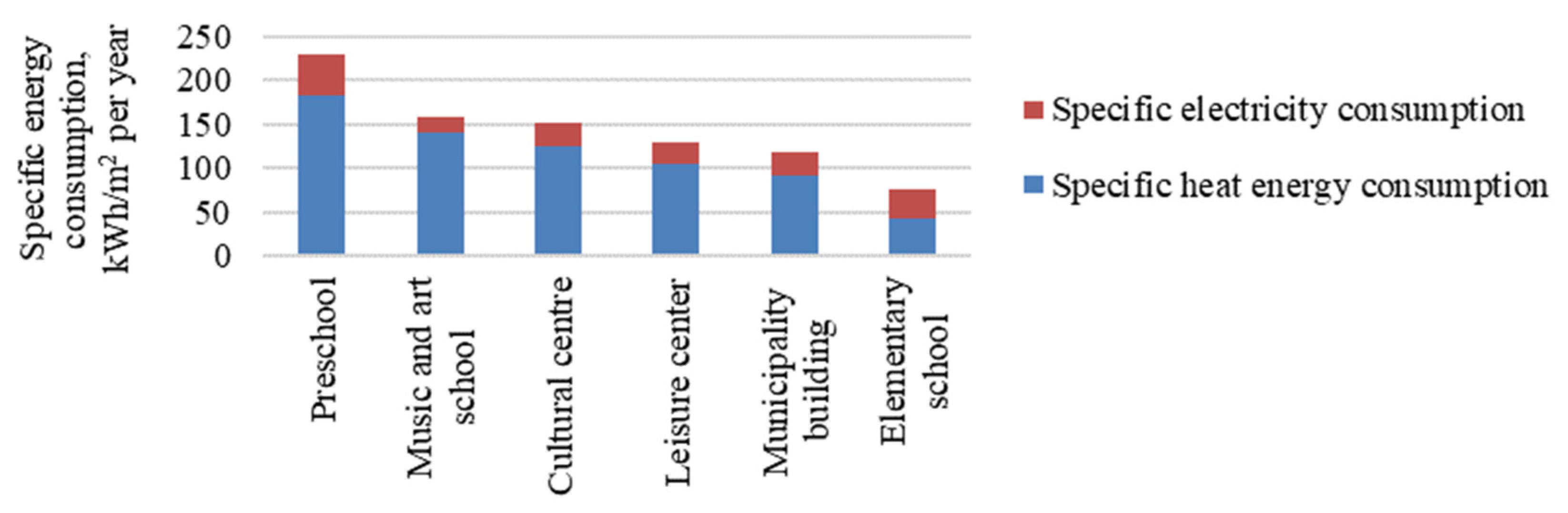 Sustainability 15 08415 g002