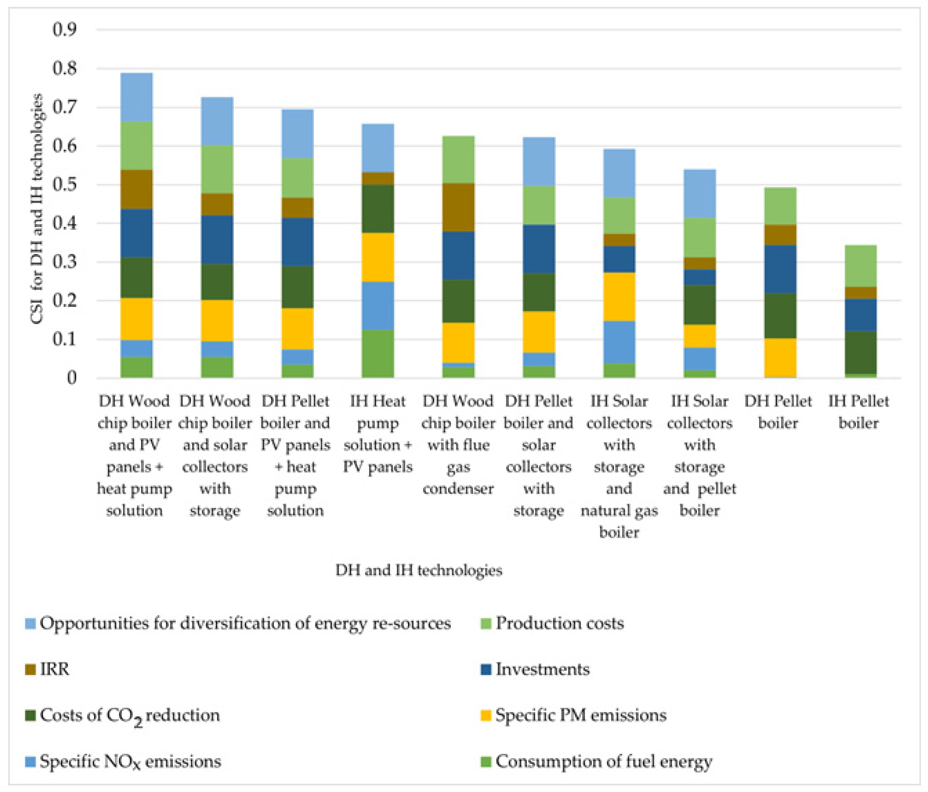 Sustainability 15 08415 g004