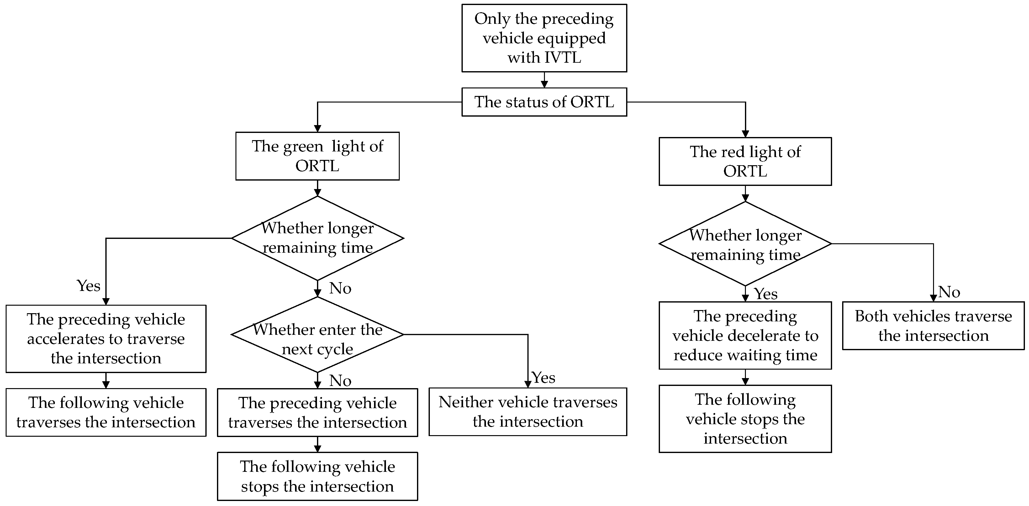 Sustainability 15 08416 g003