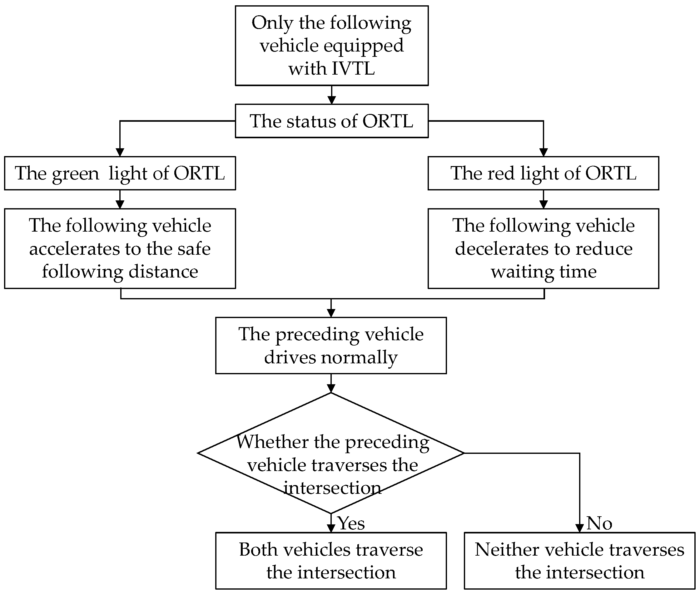 Sustainability 15 08416 g007