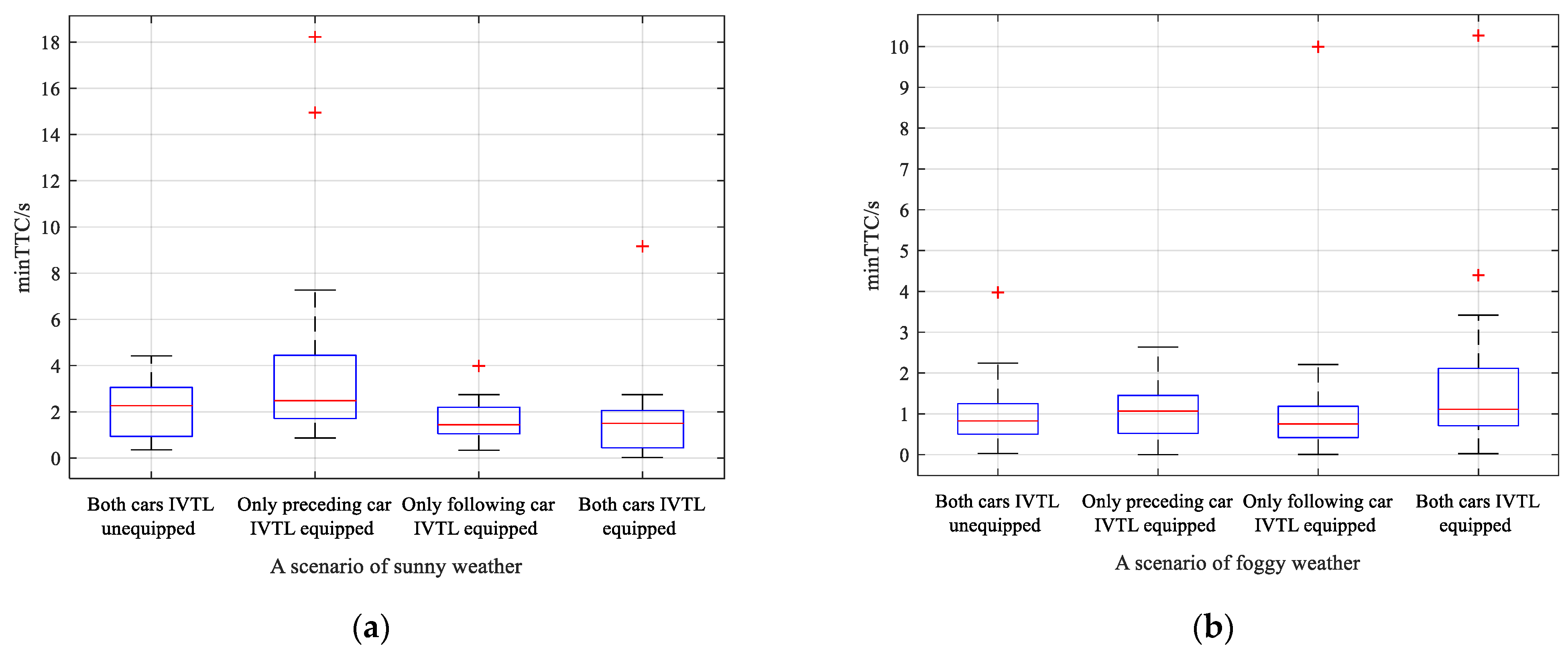 Sustainability 15 08416 g013a