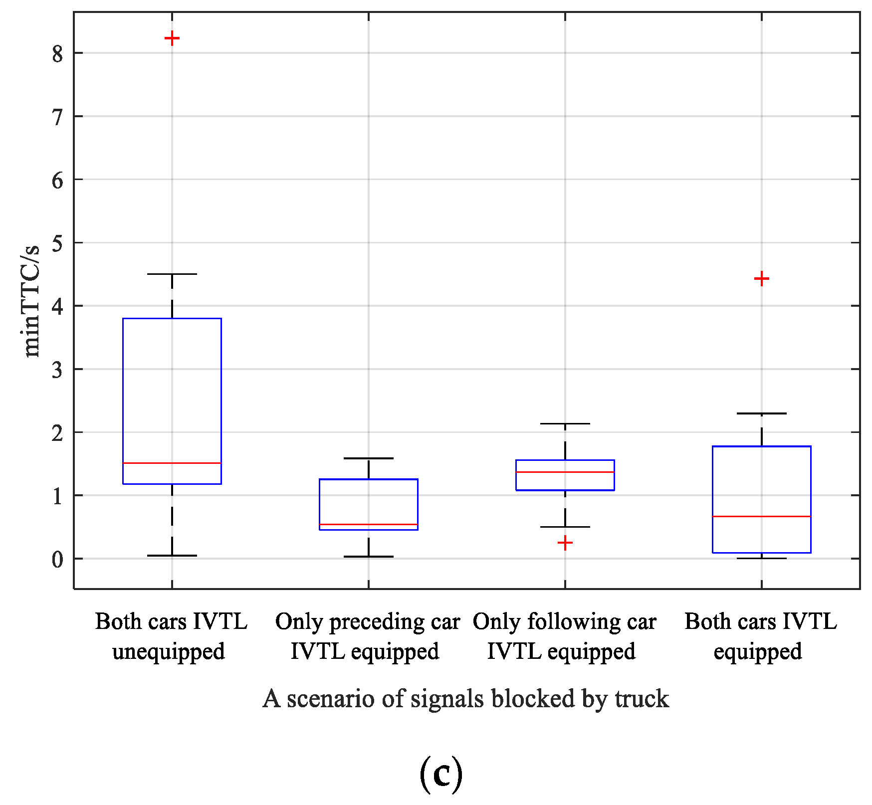 Sustainability 15 08416 g013b