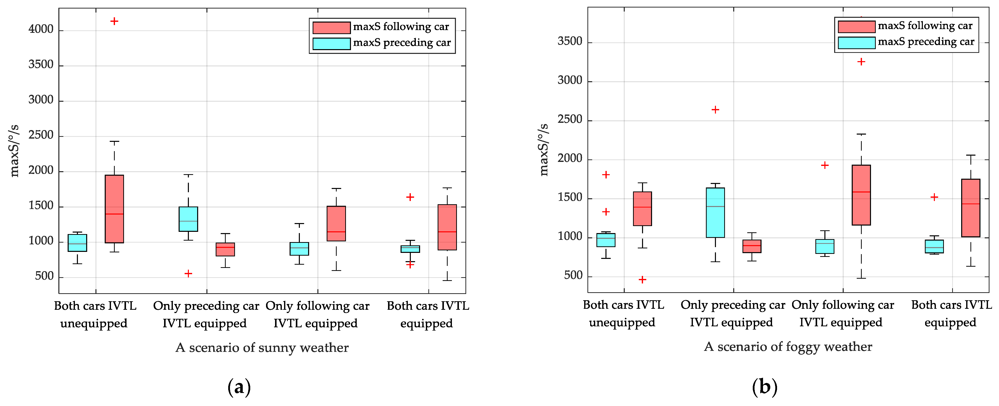 Sustainability 15 08416 g015a