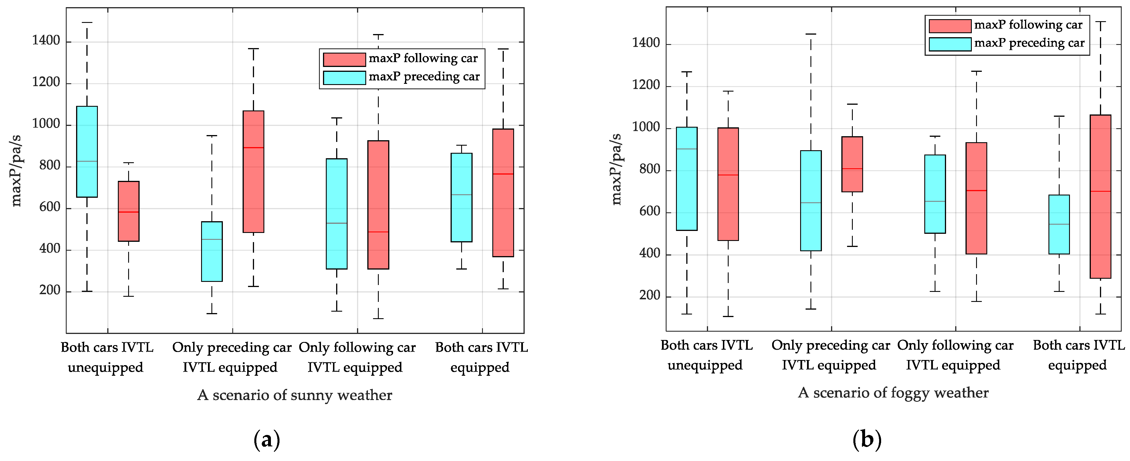 Sustainability 15 08416 g016a