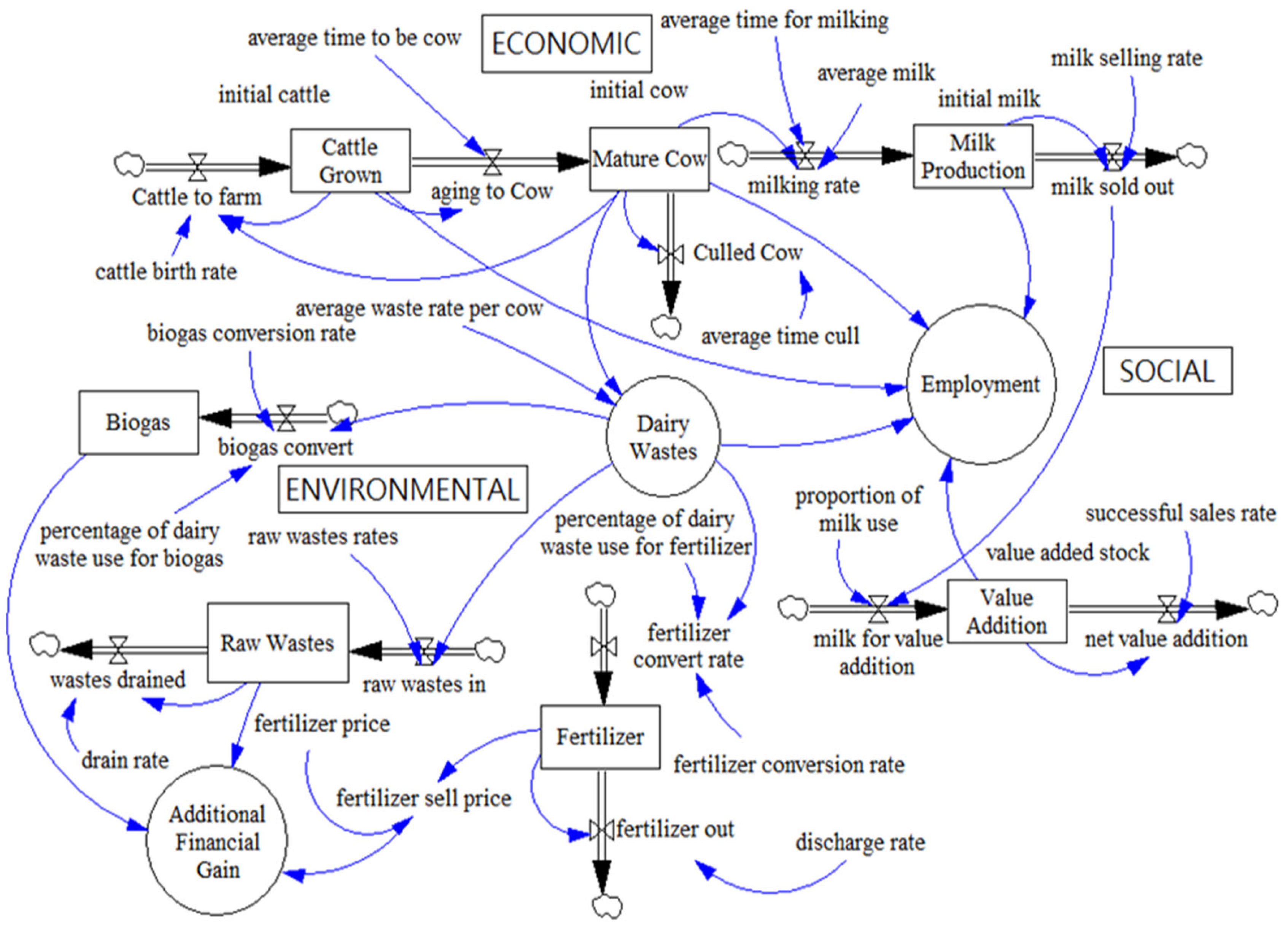 Sustainability 15 08417 g001