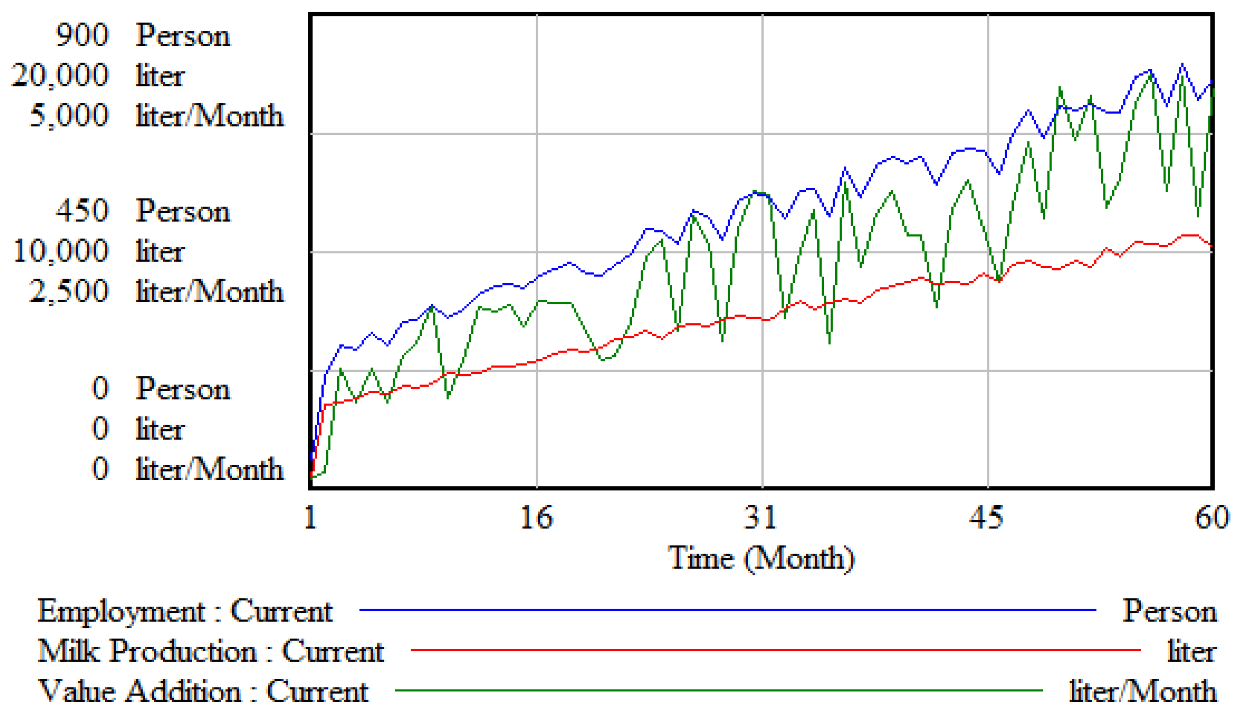 Sustainability 15 08417 g002