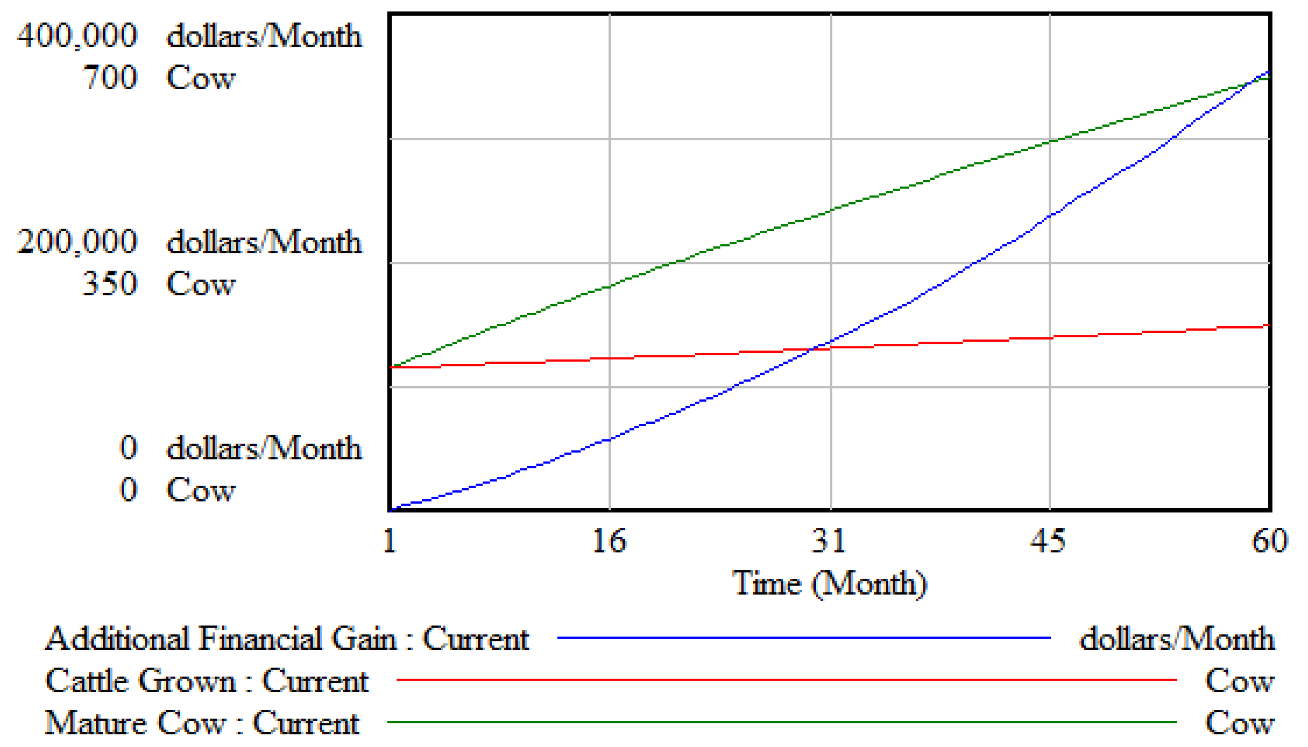 Sustainability 15 08417 g003