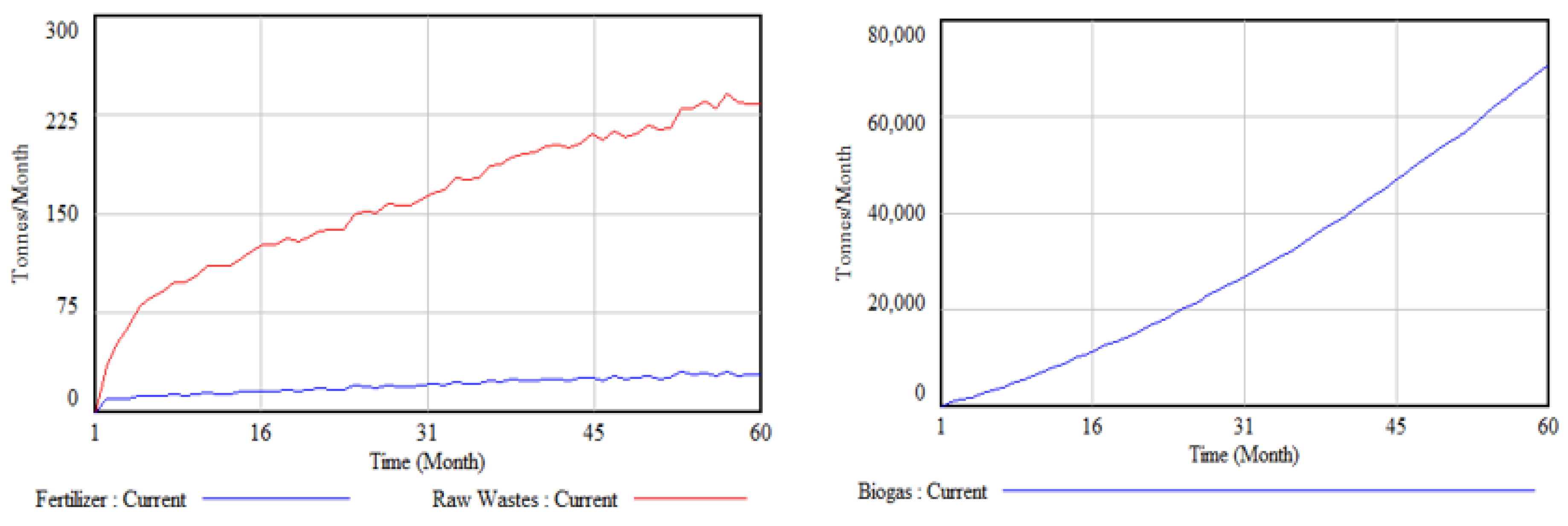 Sustainability 15 08417 g004