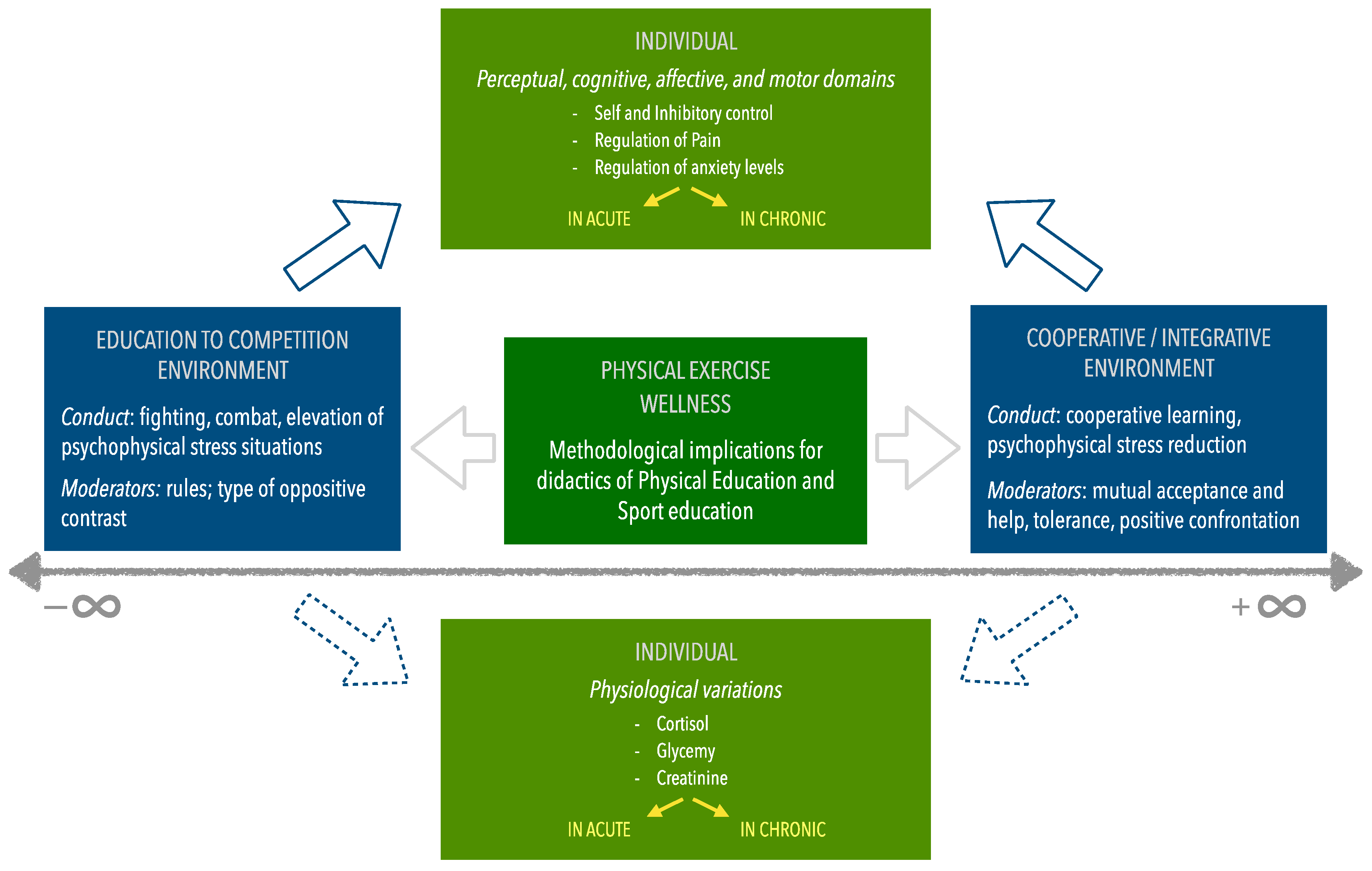 Physiology of Judo Choke  Forensic Medicine Section