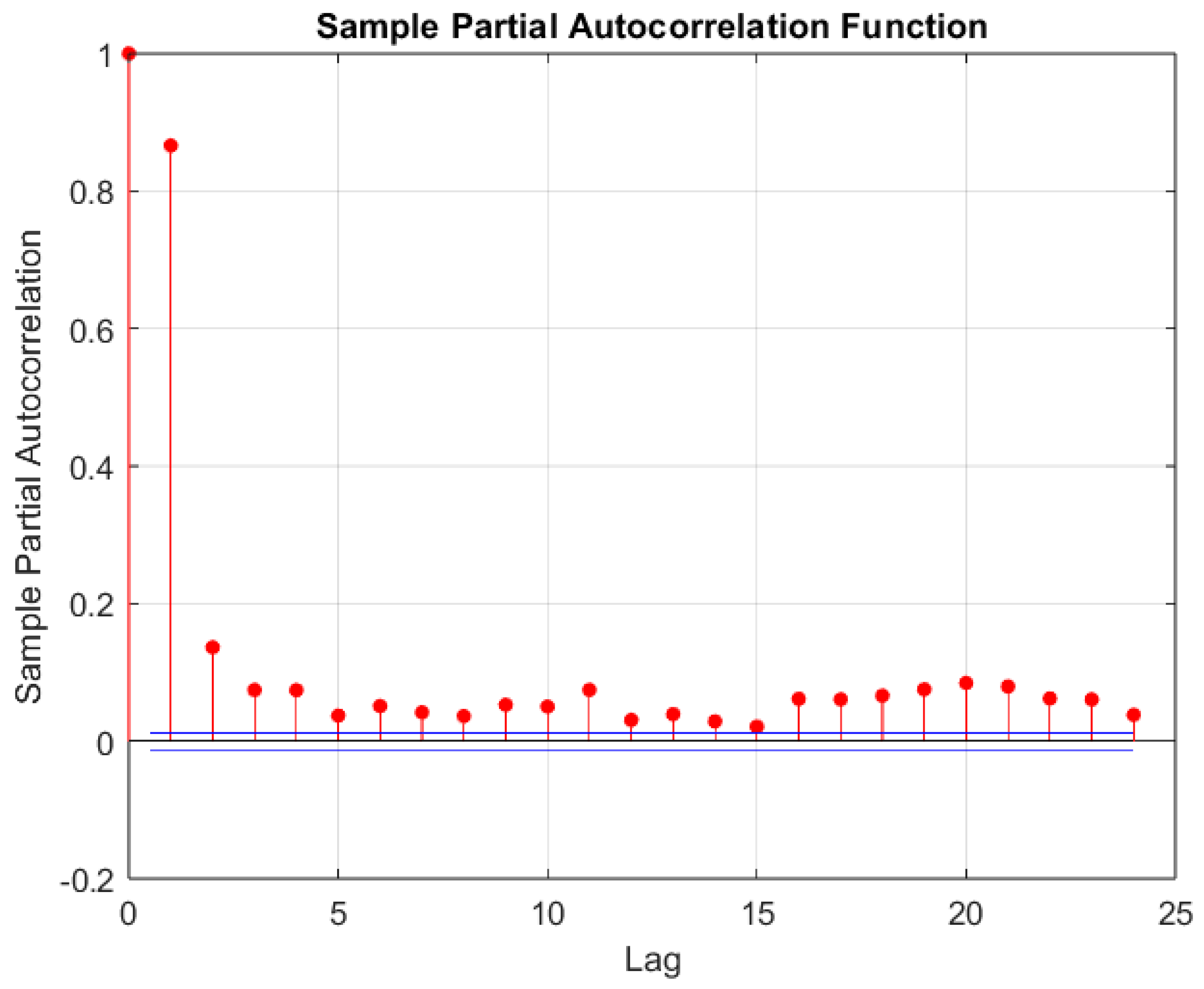 Sustainability 15 08419 g006 Sustainability 15 08419 g006